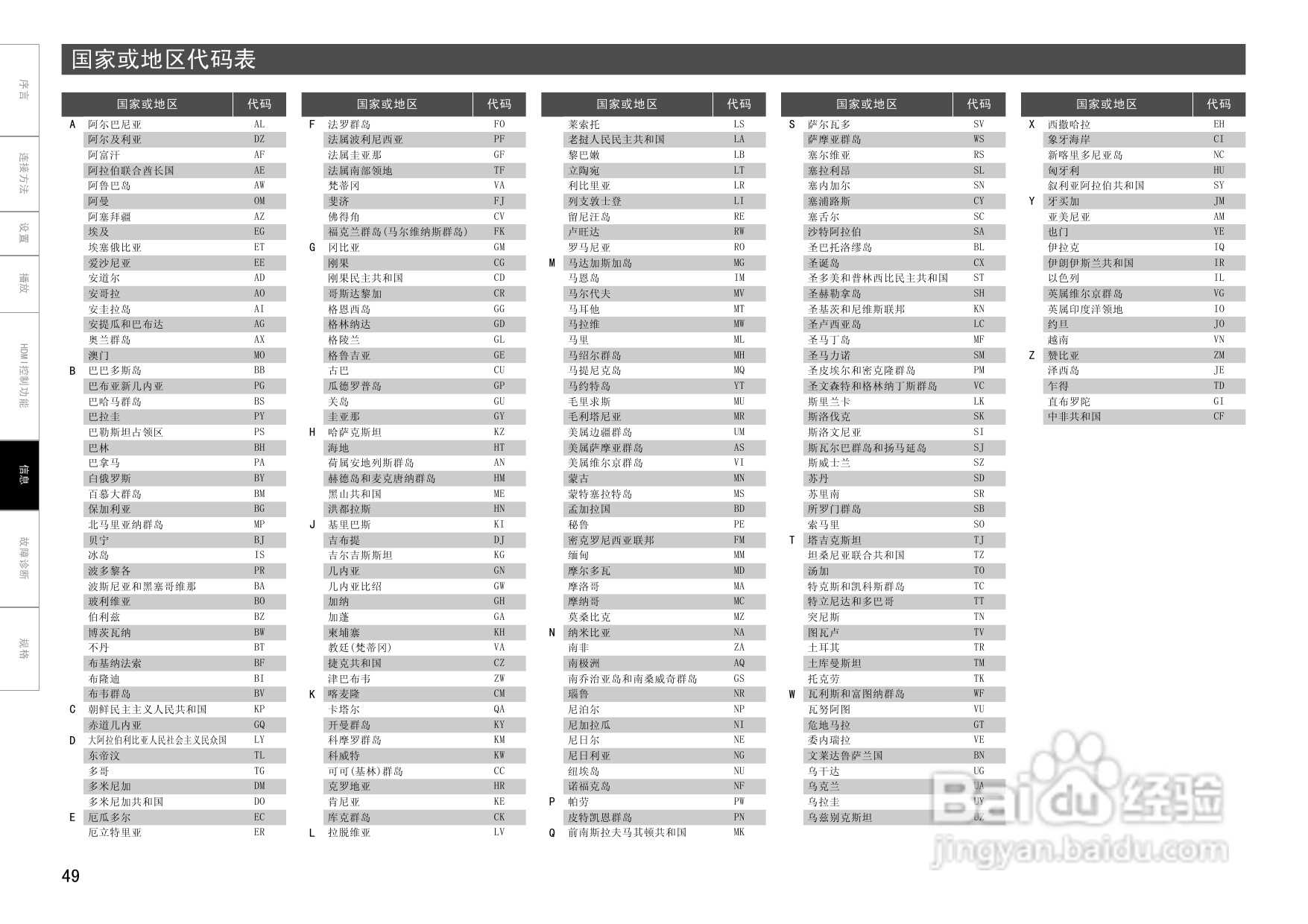 马兰士UD8004.功放使用说明书:[3]