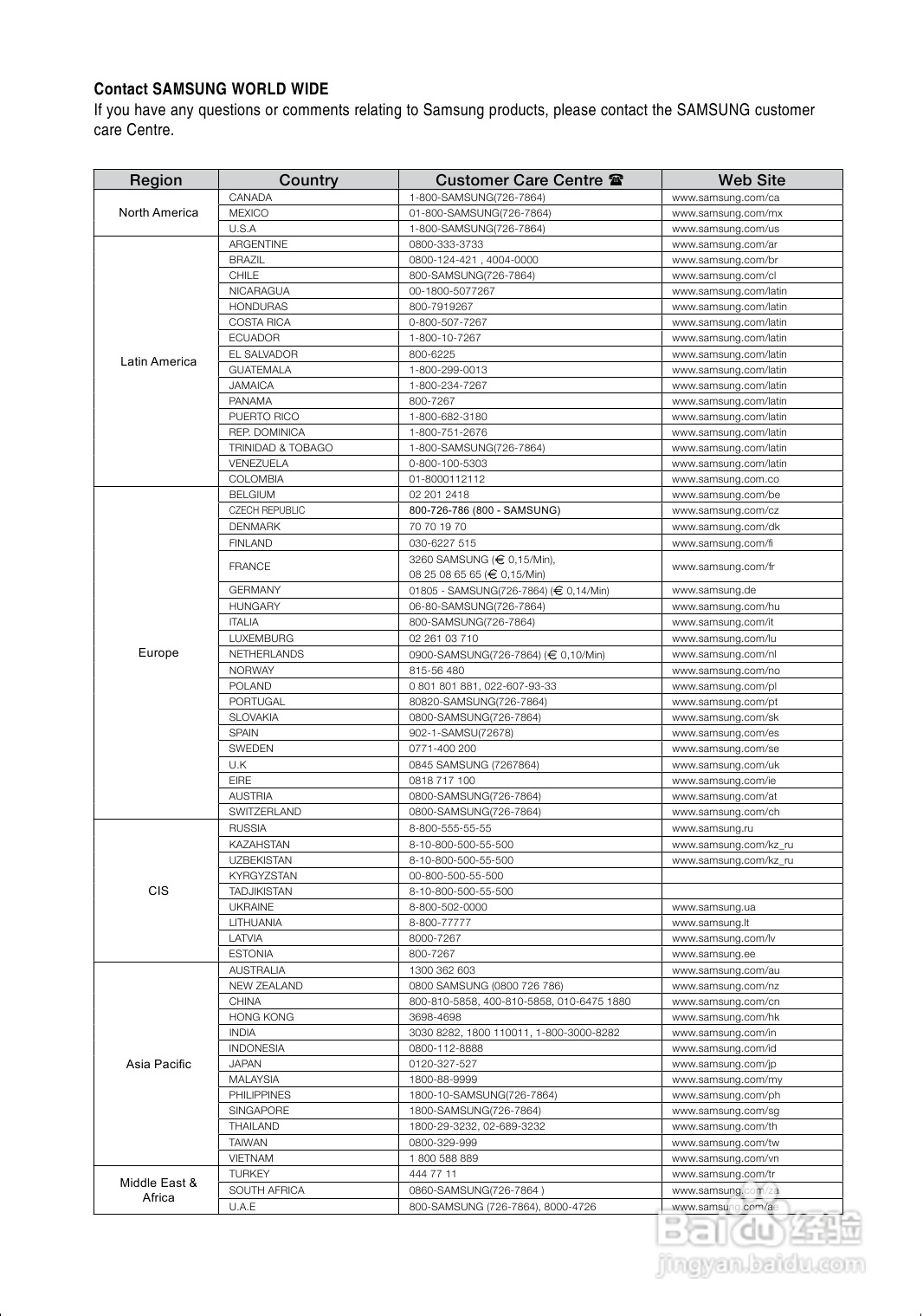 三星HT-Z120家庭影院使用说明书:[3]