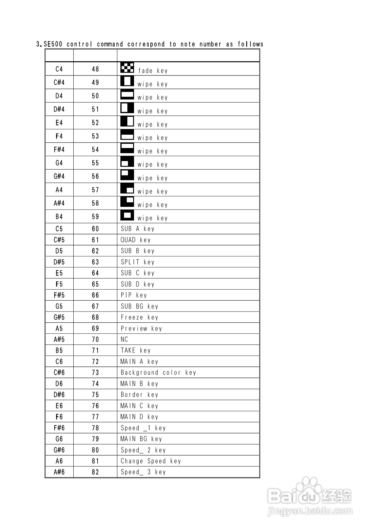 datavideo HS-500可携式导播台操作手册:[3]