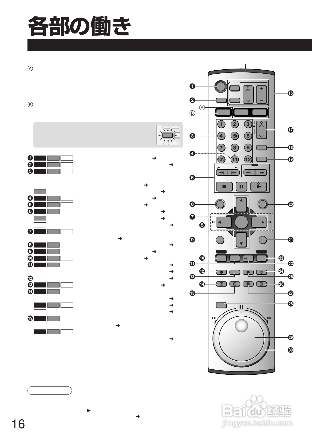 Panasonic DMR-E250V DVD播放机使用说明书:[1]