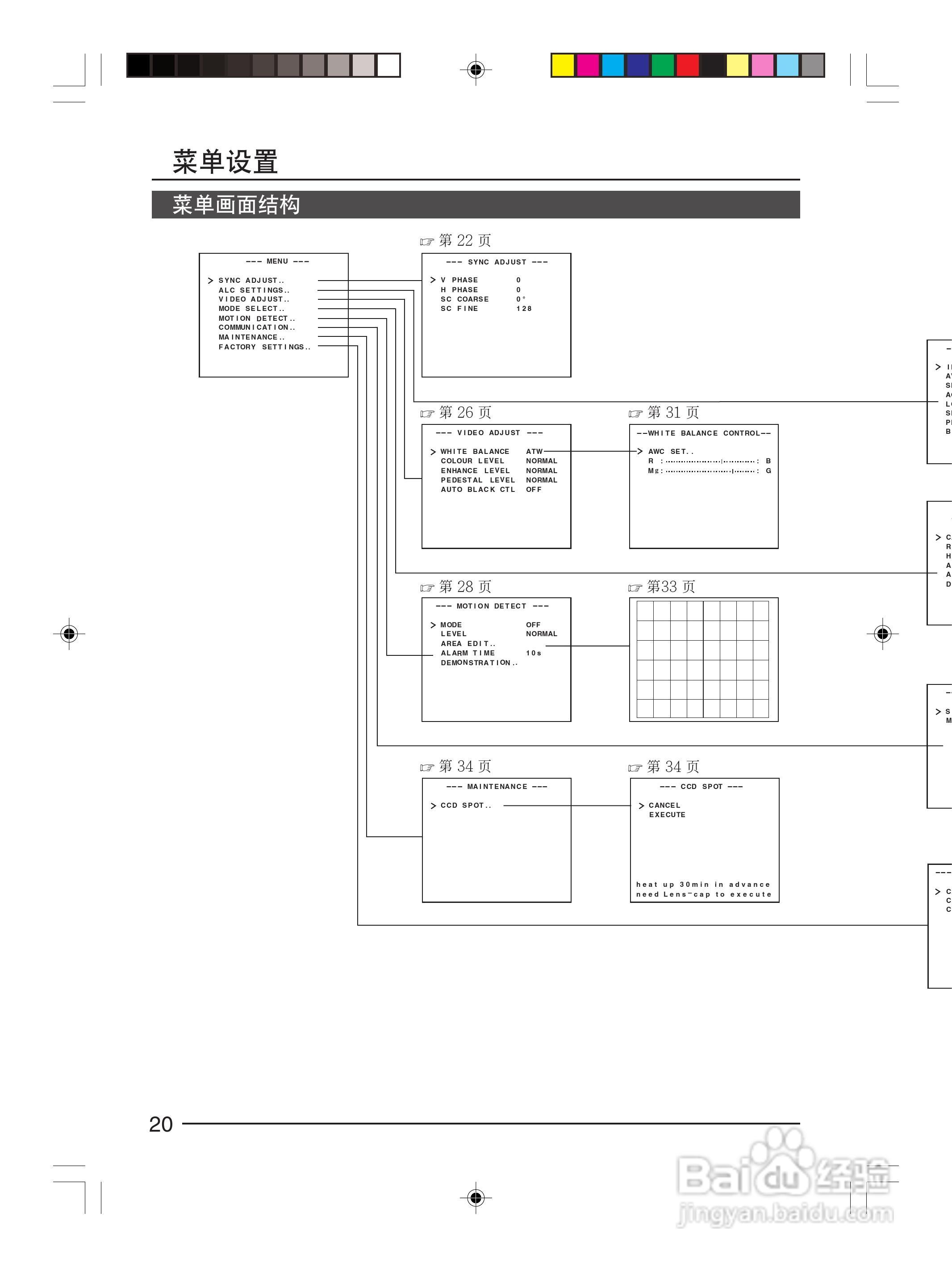 infinova V1027-1彩色视频摄像机使用说明书:[2]