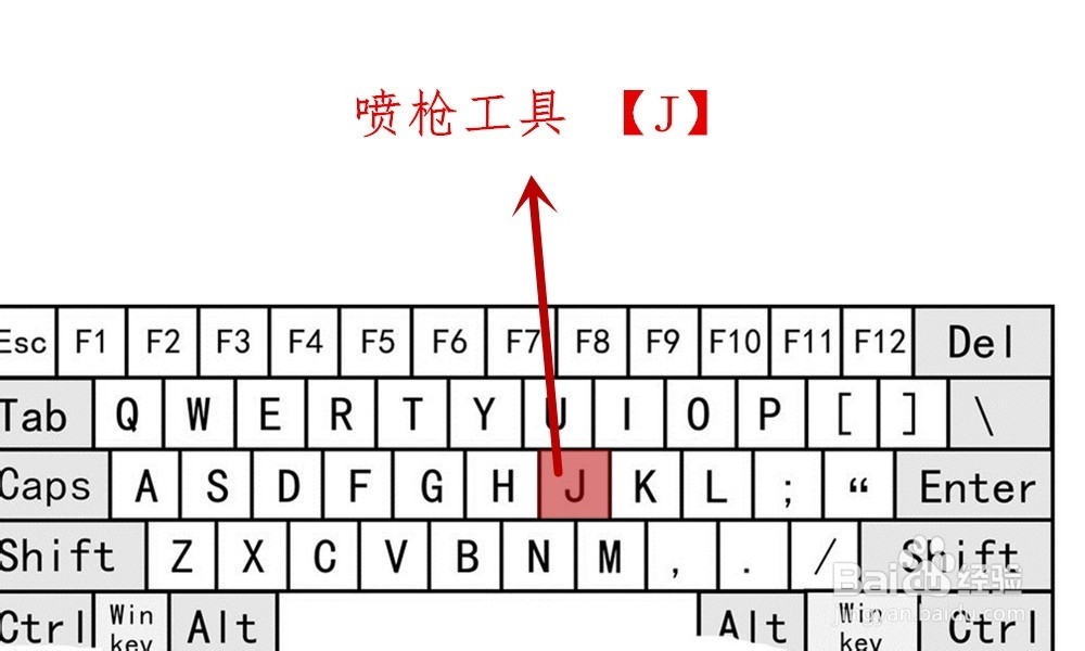 【Ps】Photoshop工具箱中各类工具快捷键