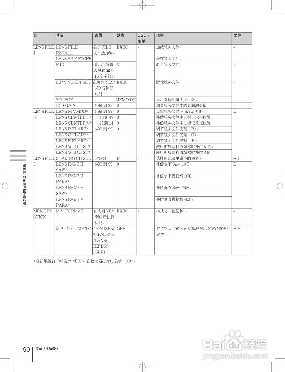 索尼DSR-600PL数字摄录一体机使用说明书:[9]