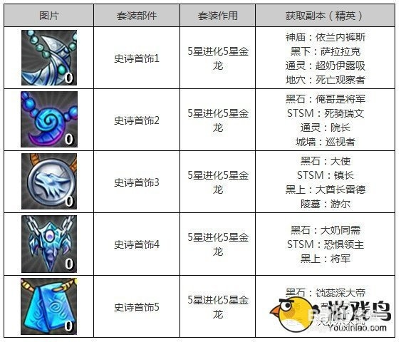 我叫mt套装怎么刷 我叫mt套装出处攻略