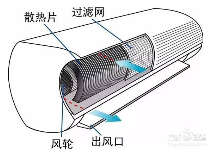 空调多久需要清洗？