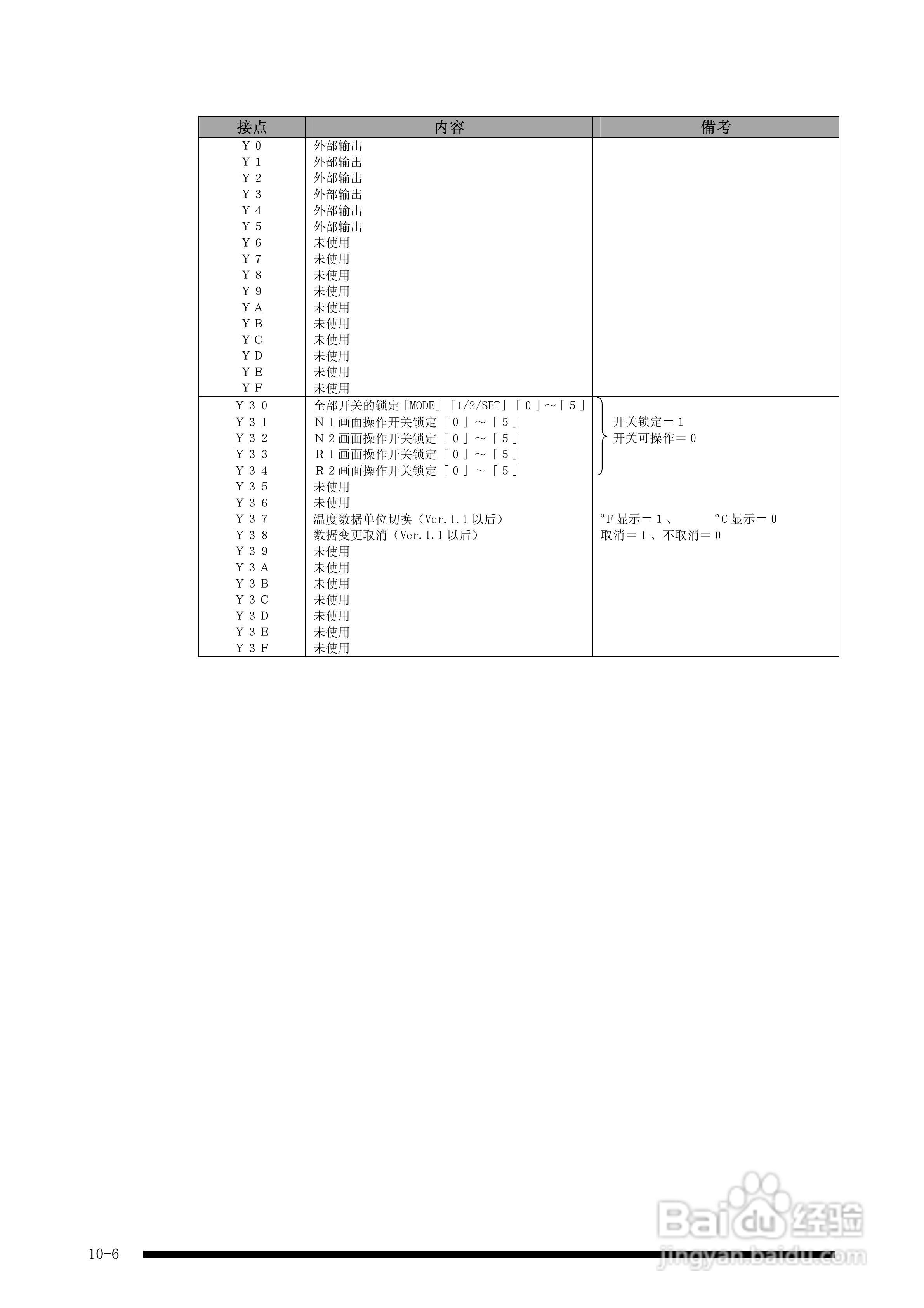 panasonic 面板安装型控制器FP-e控制装置用户手册:[12]