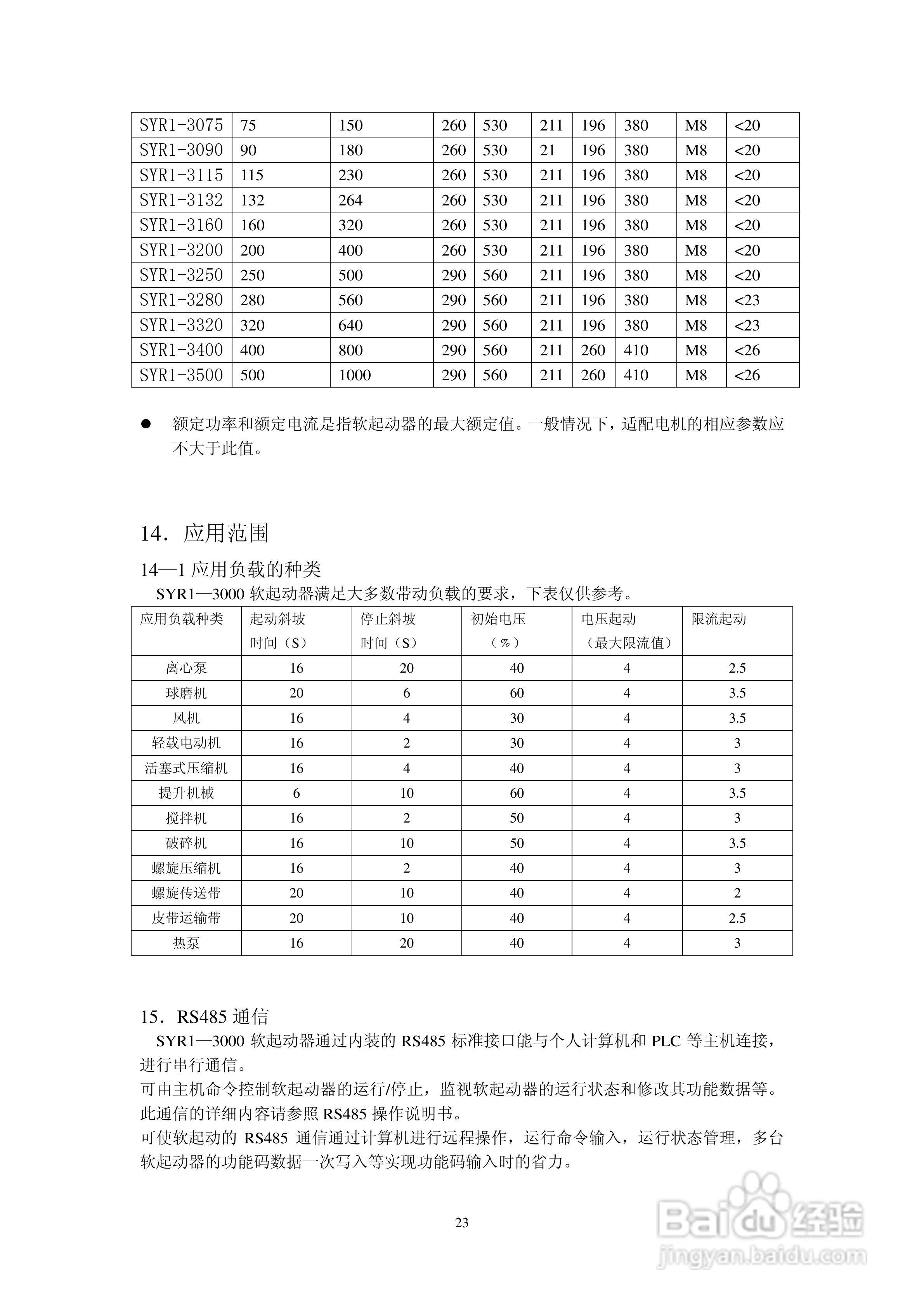 日业SYR1-3000电机软起动器用户使用说明书:[3]
