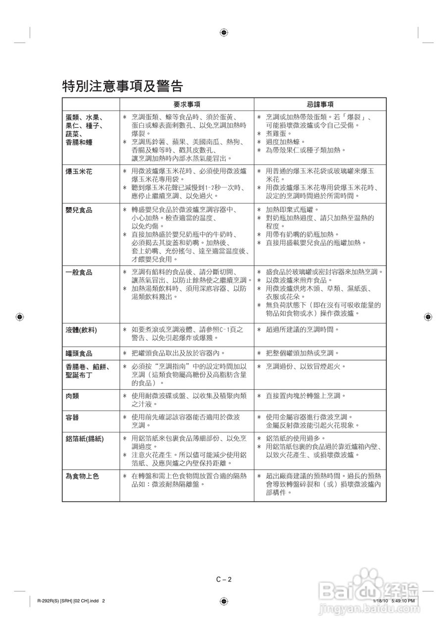 声宝R-292R(S)型微波炉说明书:[1]