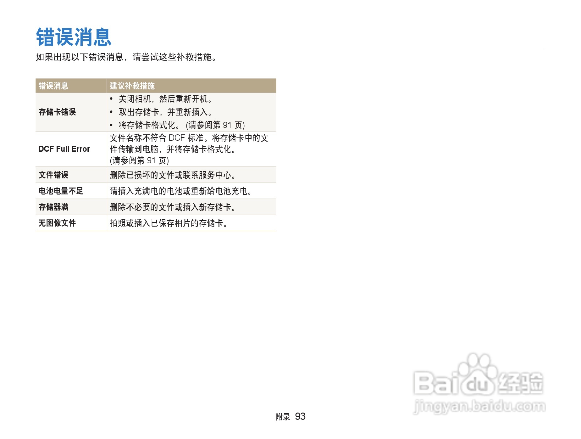 三星ST500数码相机使用说明书:[10]