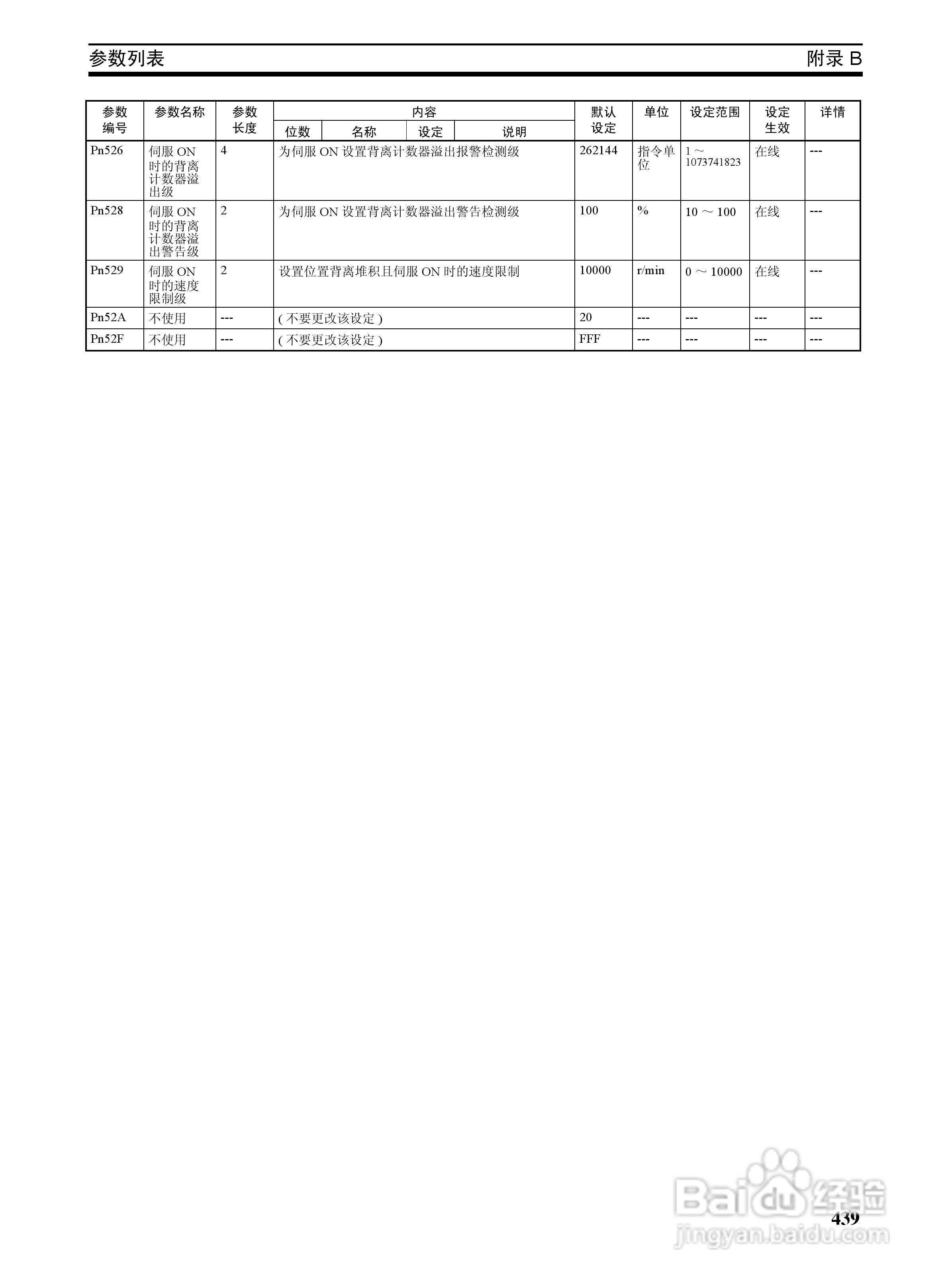 OMRON SYSMAC CJ1W-NCF71位置控制单元操作手册:[46]
