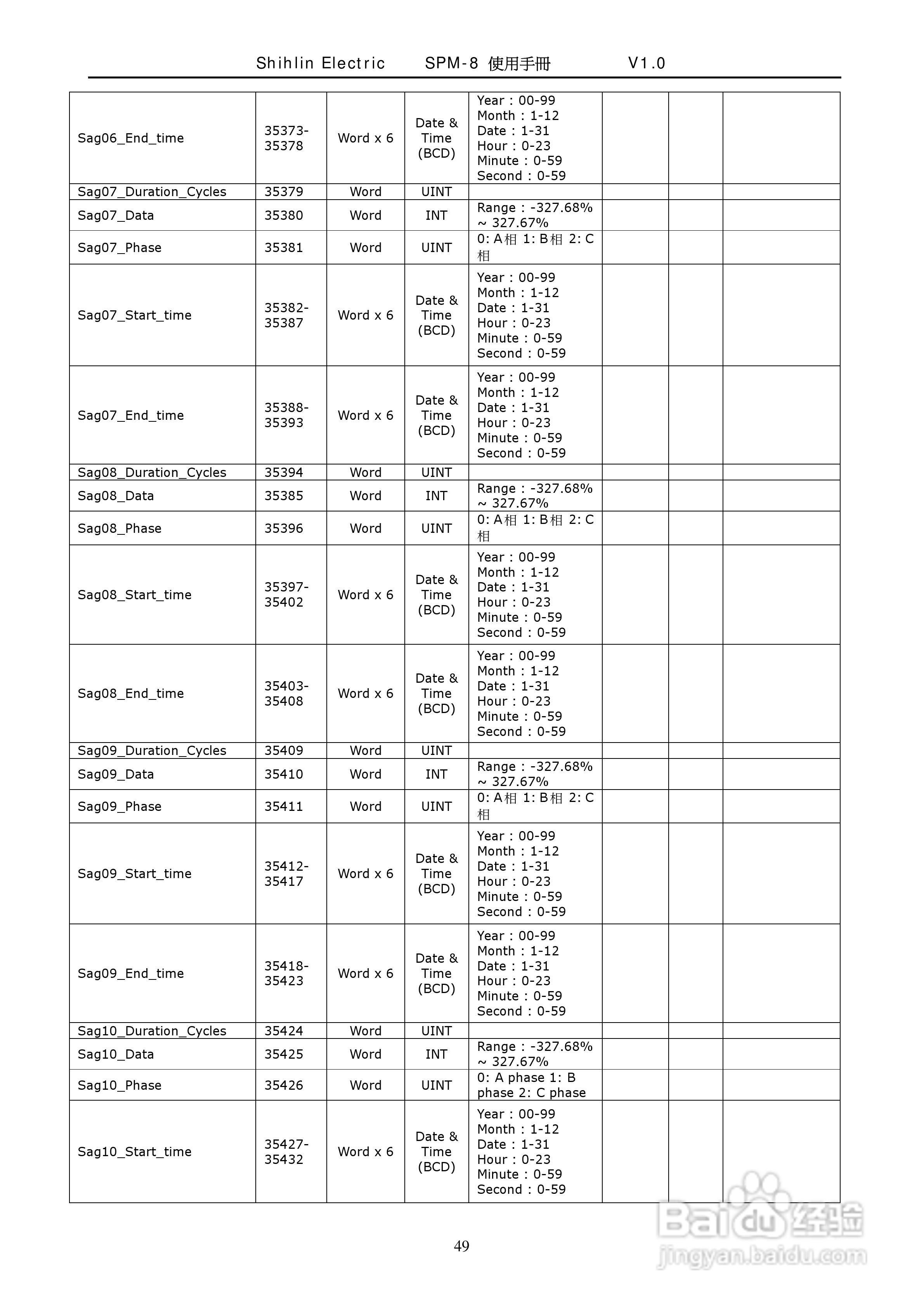 士林电机SPM-8多功能集合式电錶使用手册:[5]