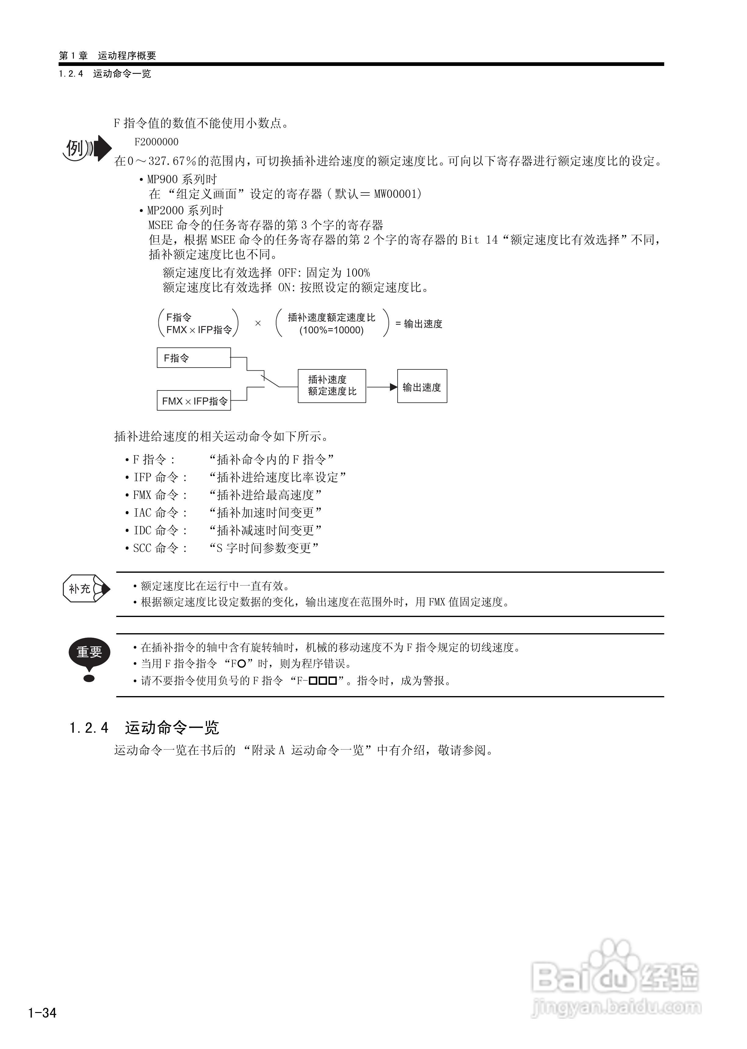 YASKAWA MP900/MP2000系列机器控制器用户手册:[5]