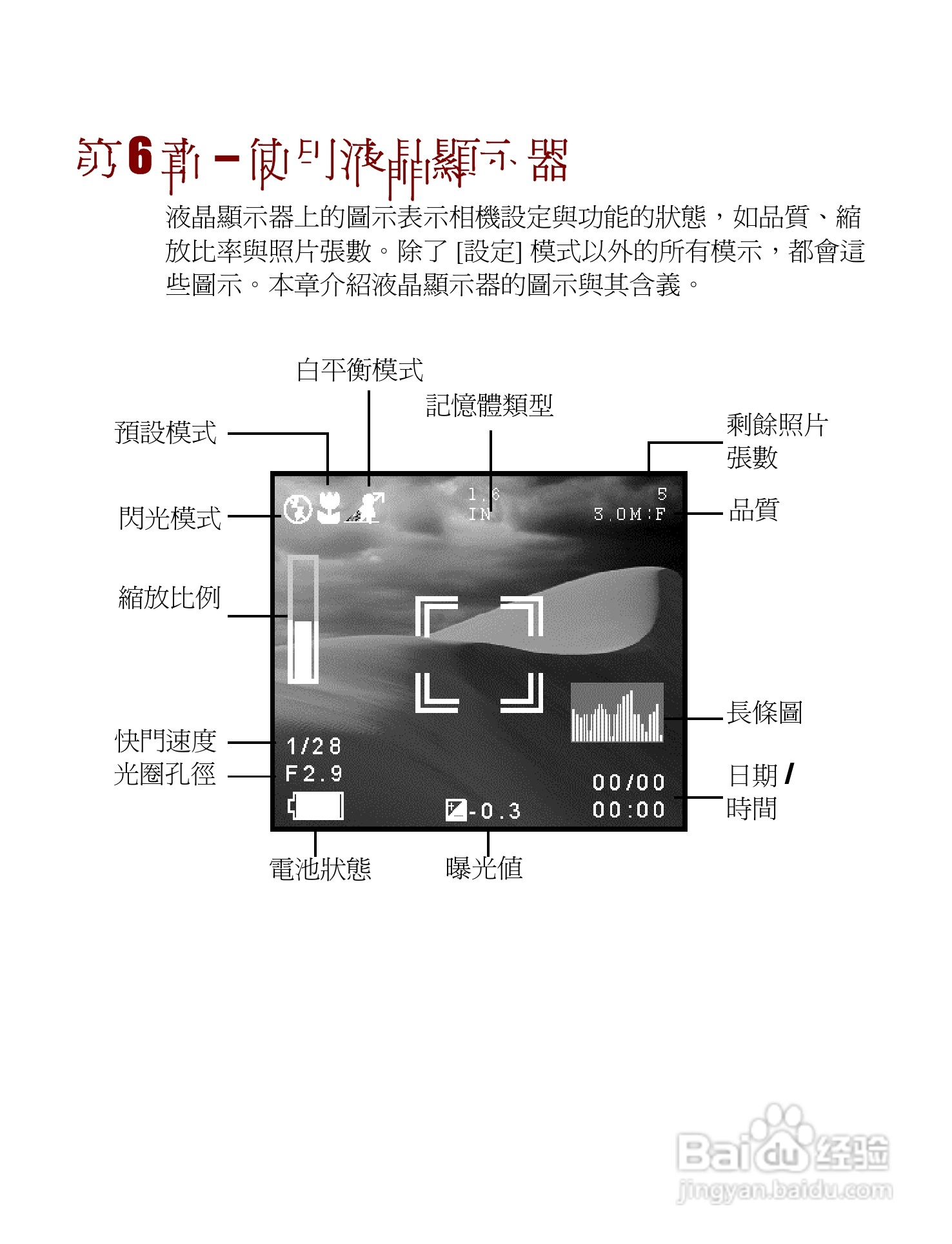 Digimaster s500数码相机使用说明书:[5]