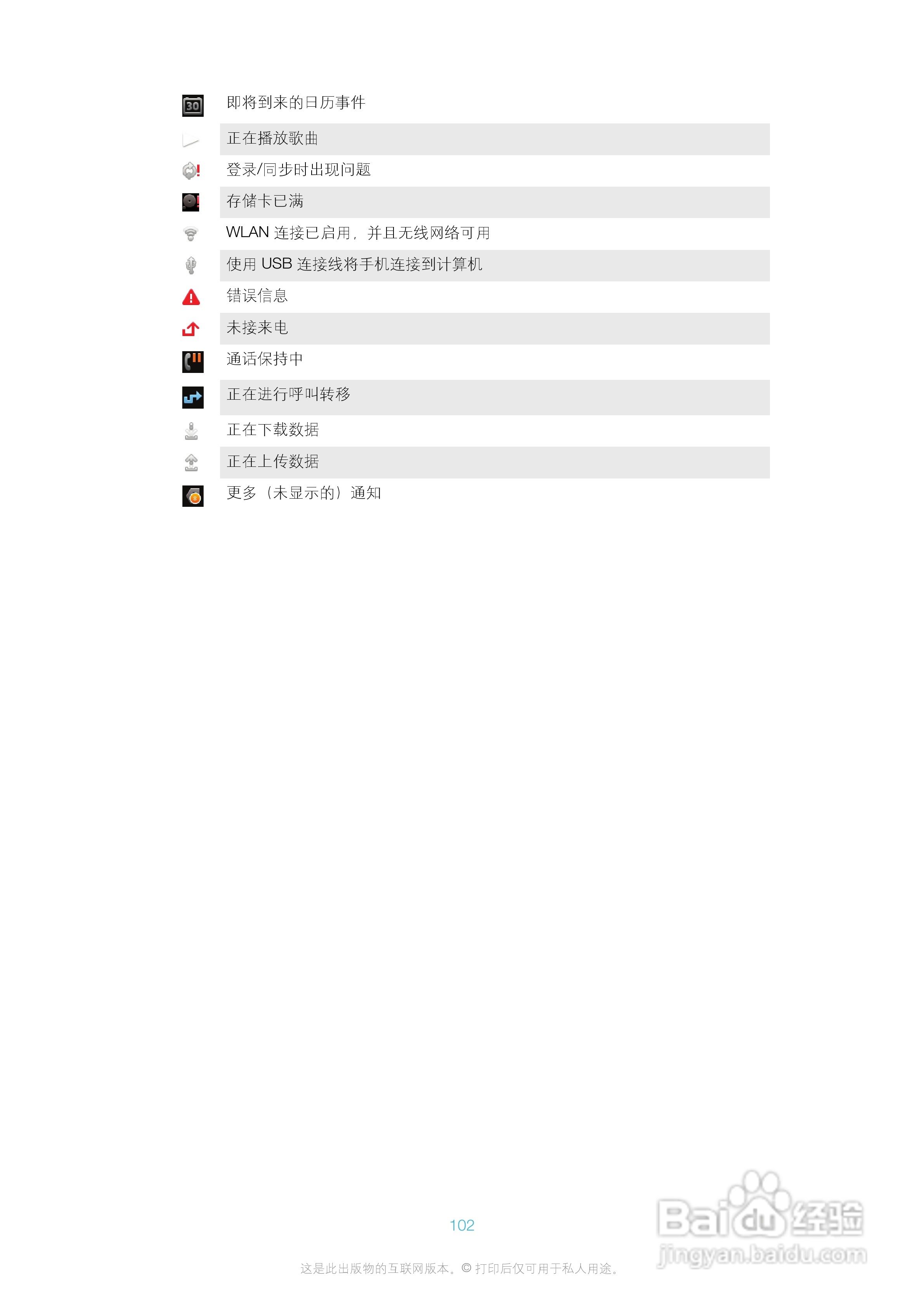 索尼(爱立信) Xperia ion LT28h手机说明书:[11]