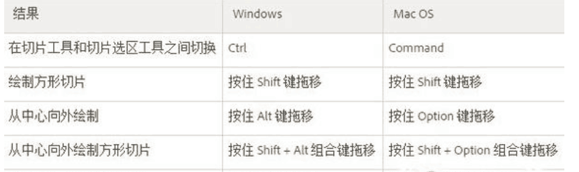 PS的所有快捷键？ 来看看