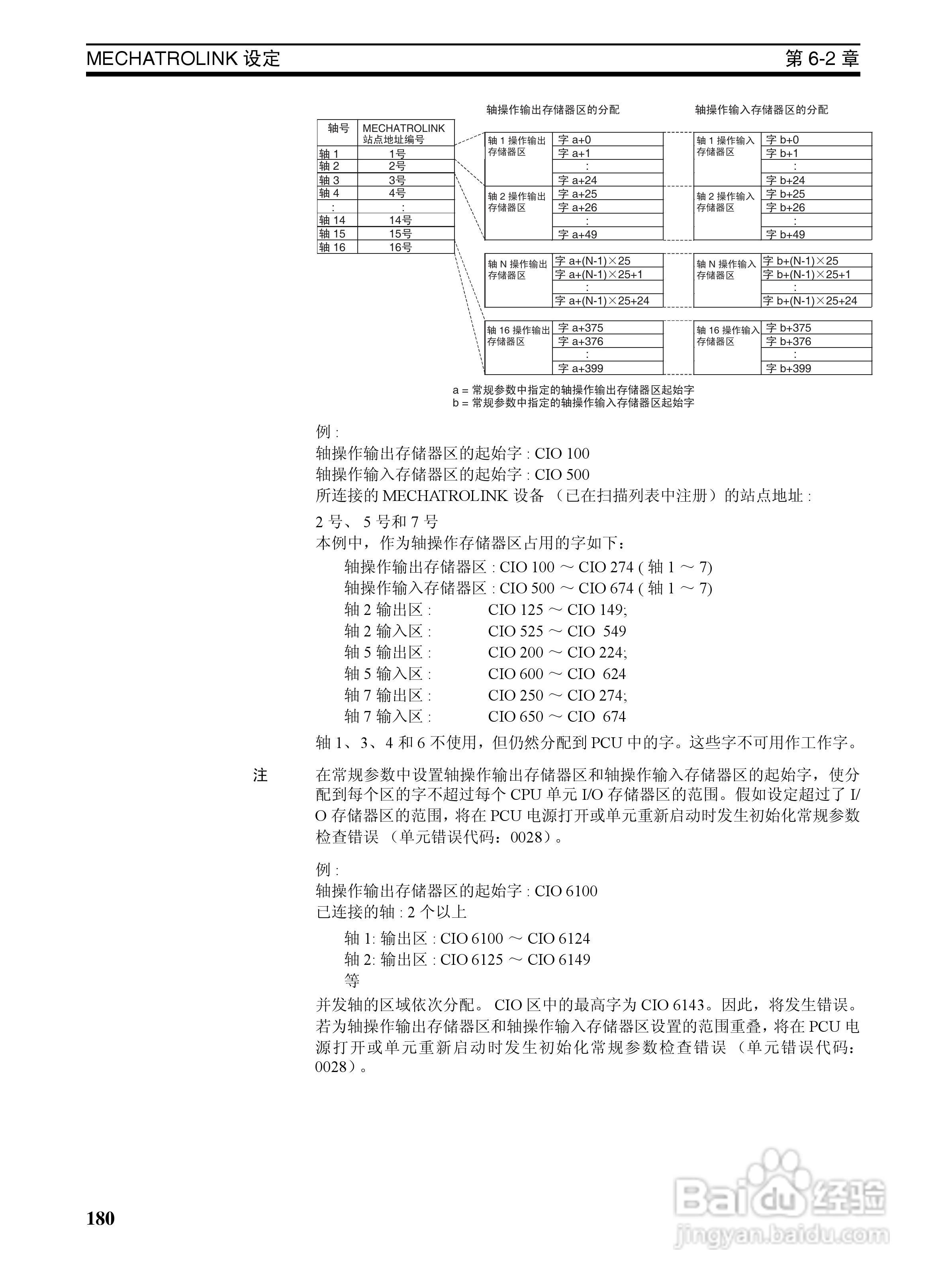 OMRON SYSMAC CJ1W-NCF71位置控制单元操作手册:[20]