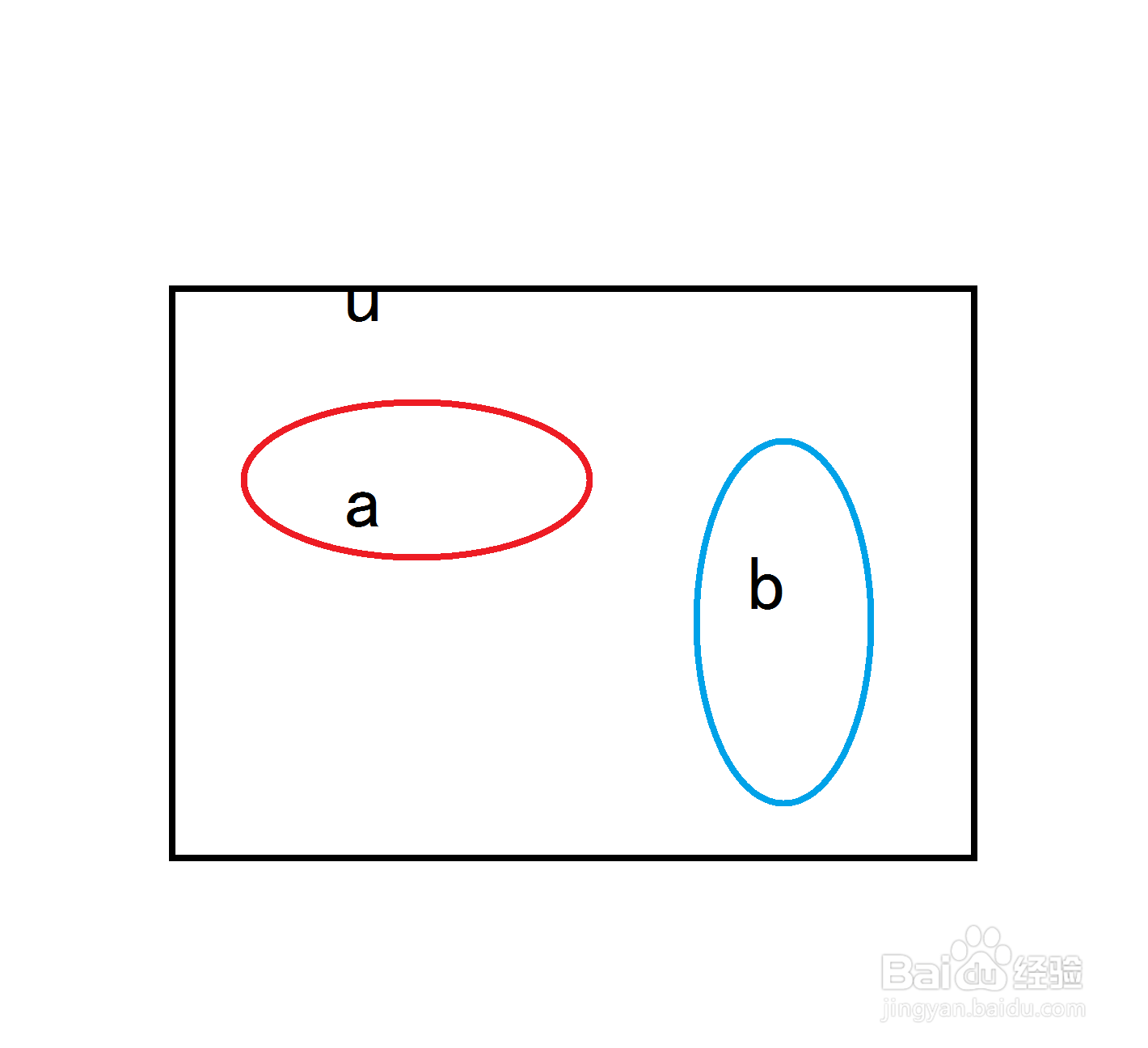 p(ab)是什么意思怎么计算