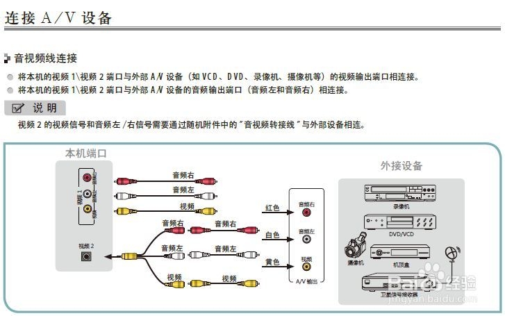 海信LED32K560NX3D液晶彩电使用说明书：[3]
