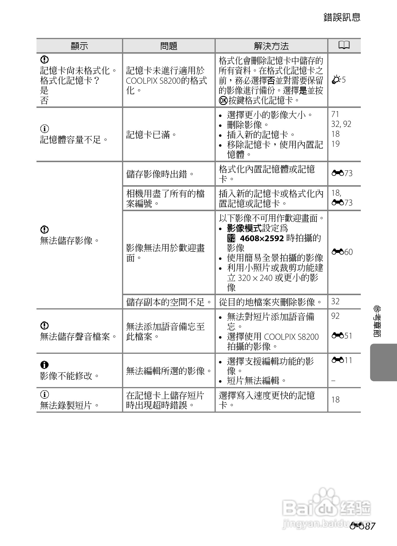 尼康COOLPIX S8200数码相机使用说明书:[20]
