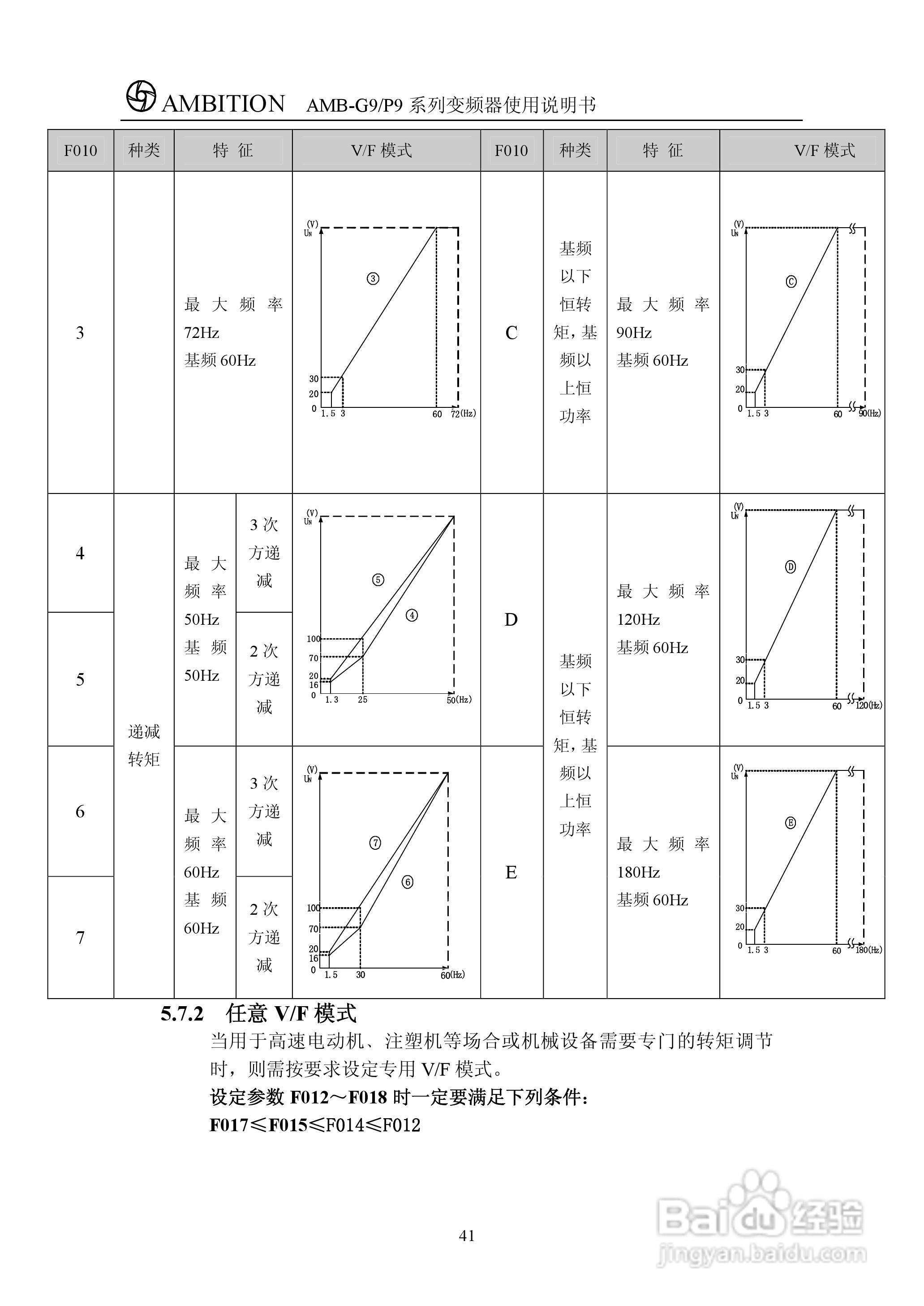 AMBG9/P9系列变频器使用说明书:[5]