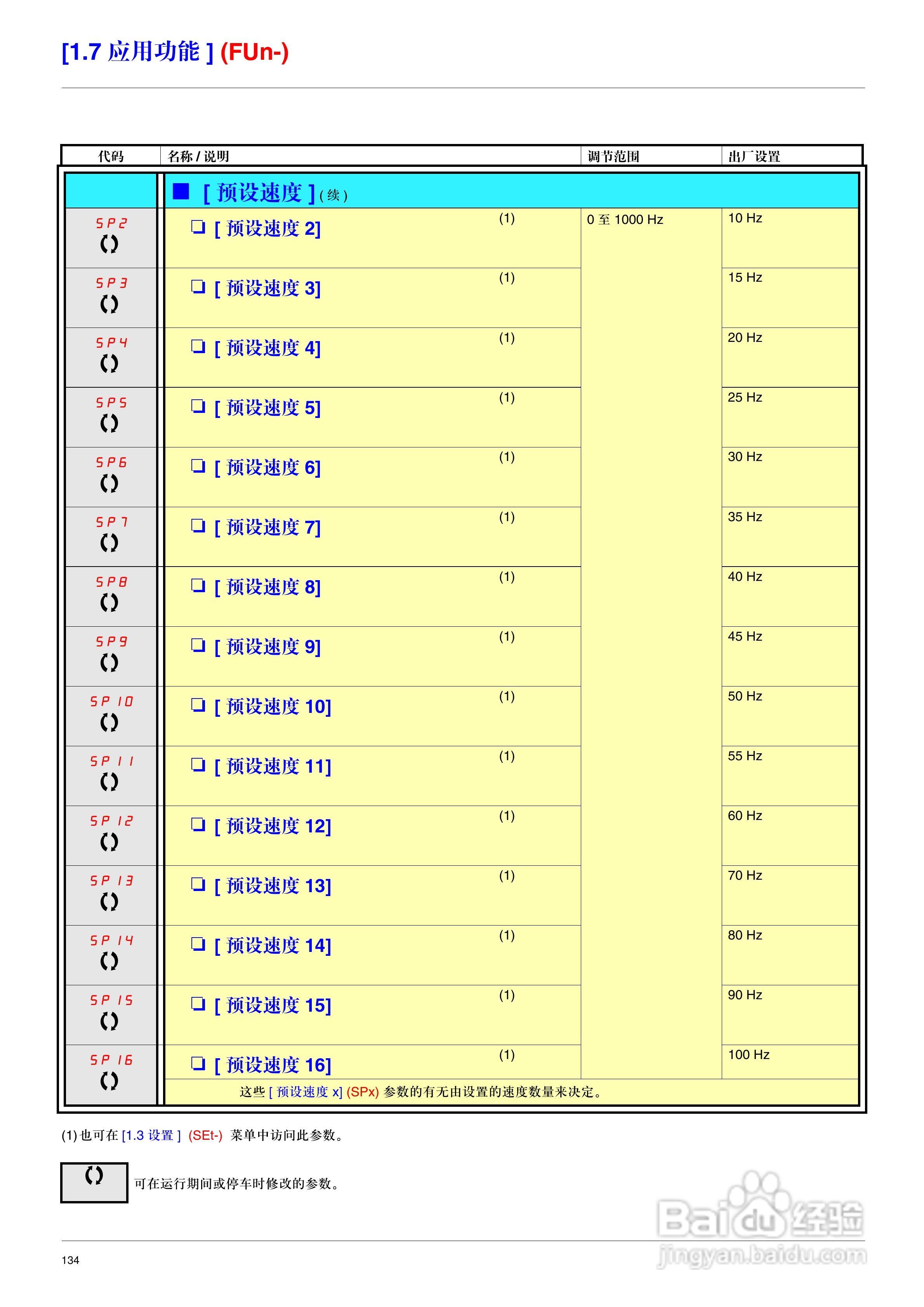 施耐德ATV71HD75N4变频器说明书:[14]