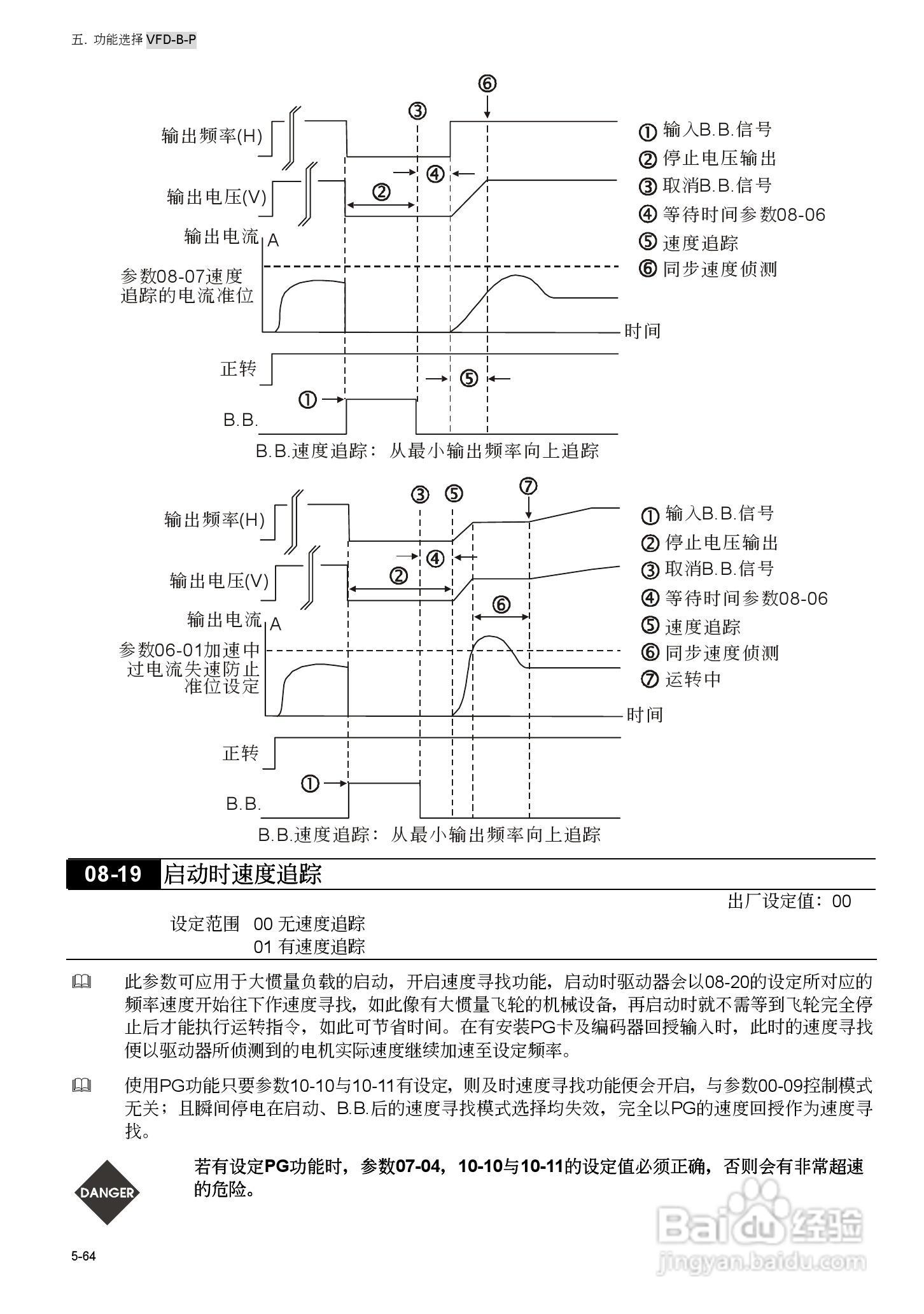 台安VFD450B43W-P变频器使用手册:[13]