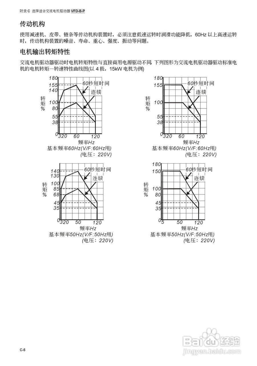 台安VFD450B43W-P变频器使用手册:[20]
