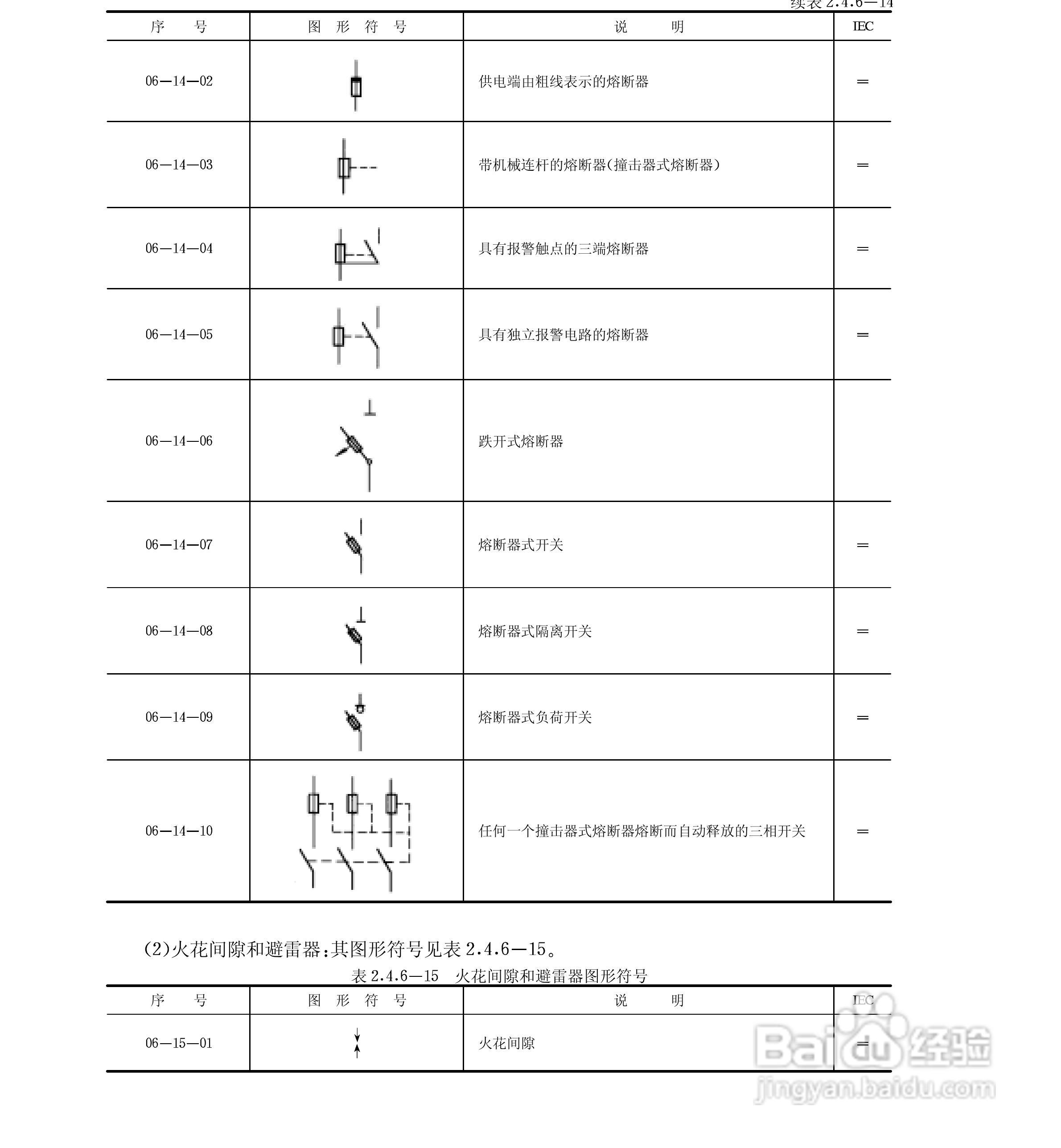 电气图形符号大全:[4]