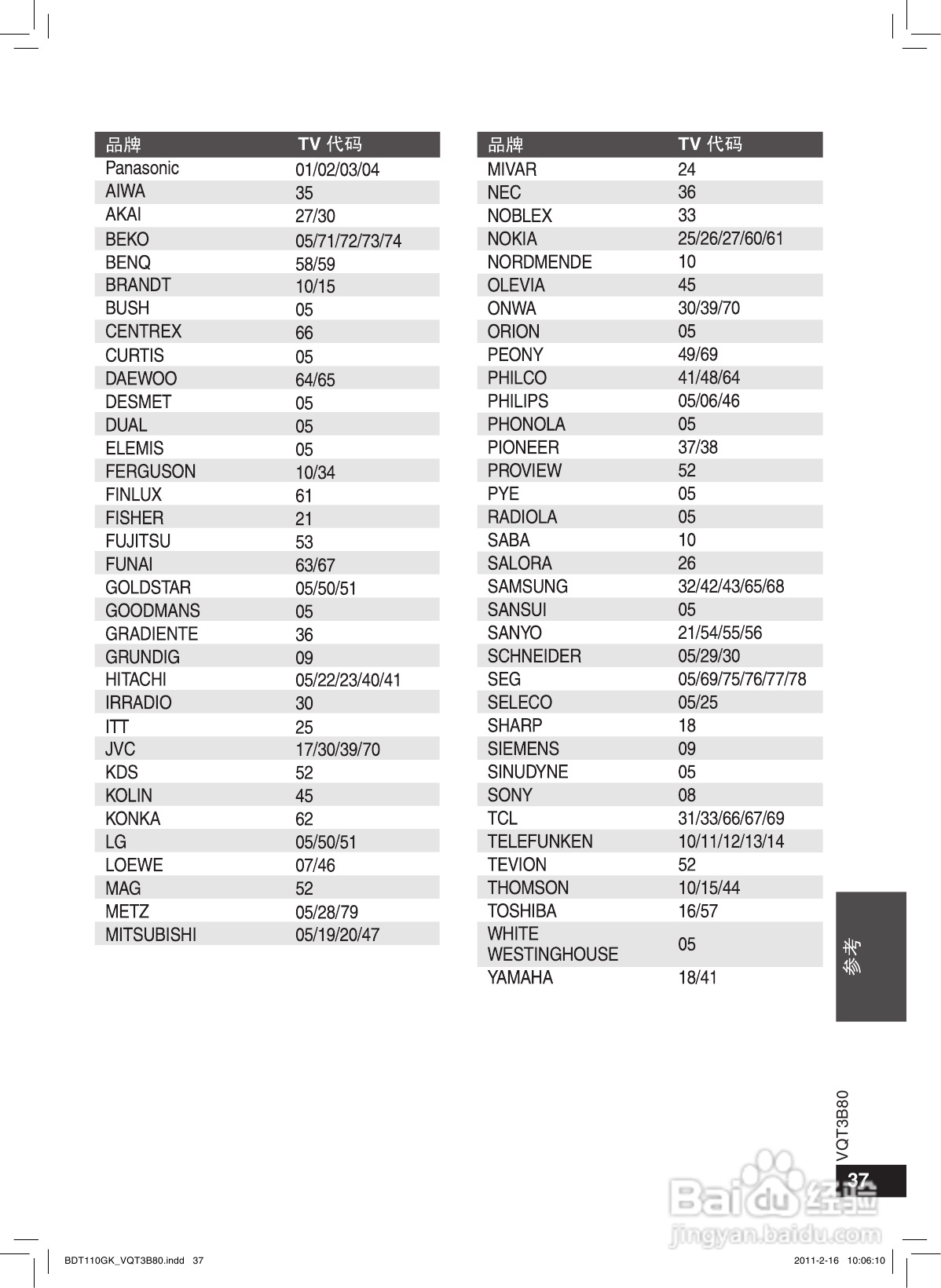 松下DMP-BDT110蓝光播放机使用说明书:[2]