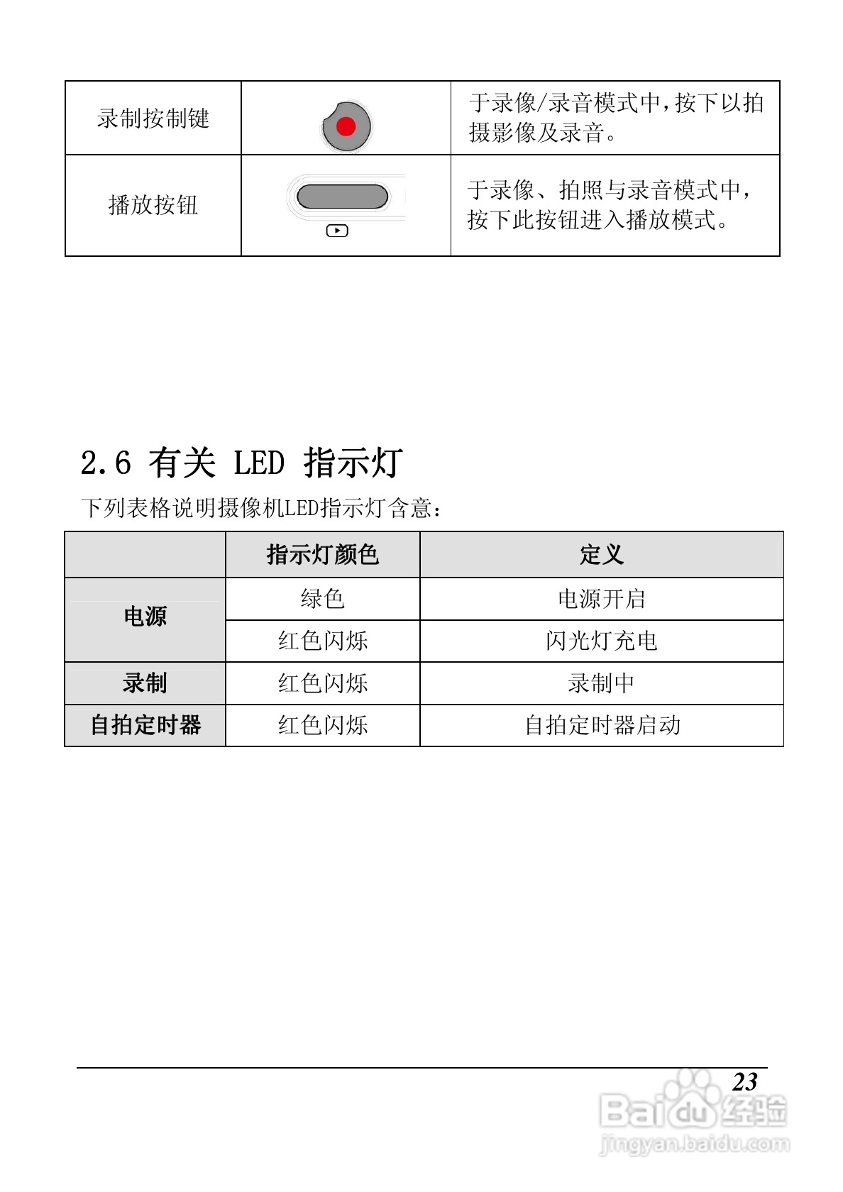 明基M21数码摄像机使用说明书:[3]
