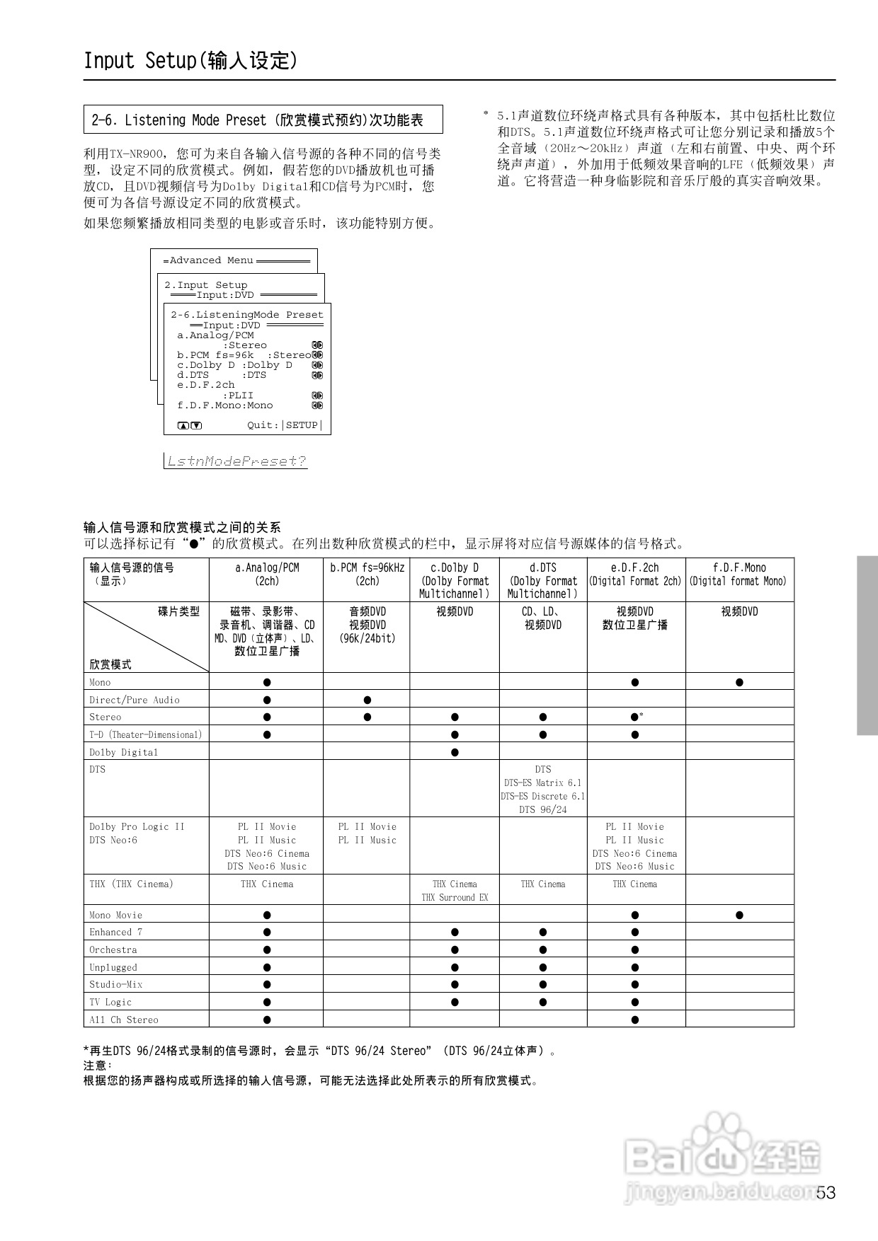 安桥AV接收机TX-NR900型使用说明书:[3]