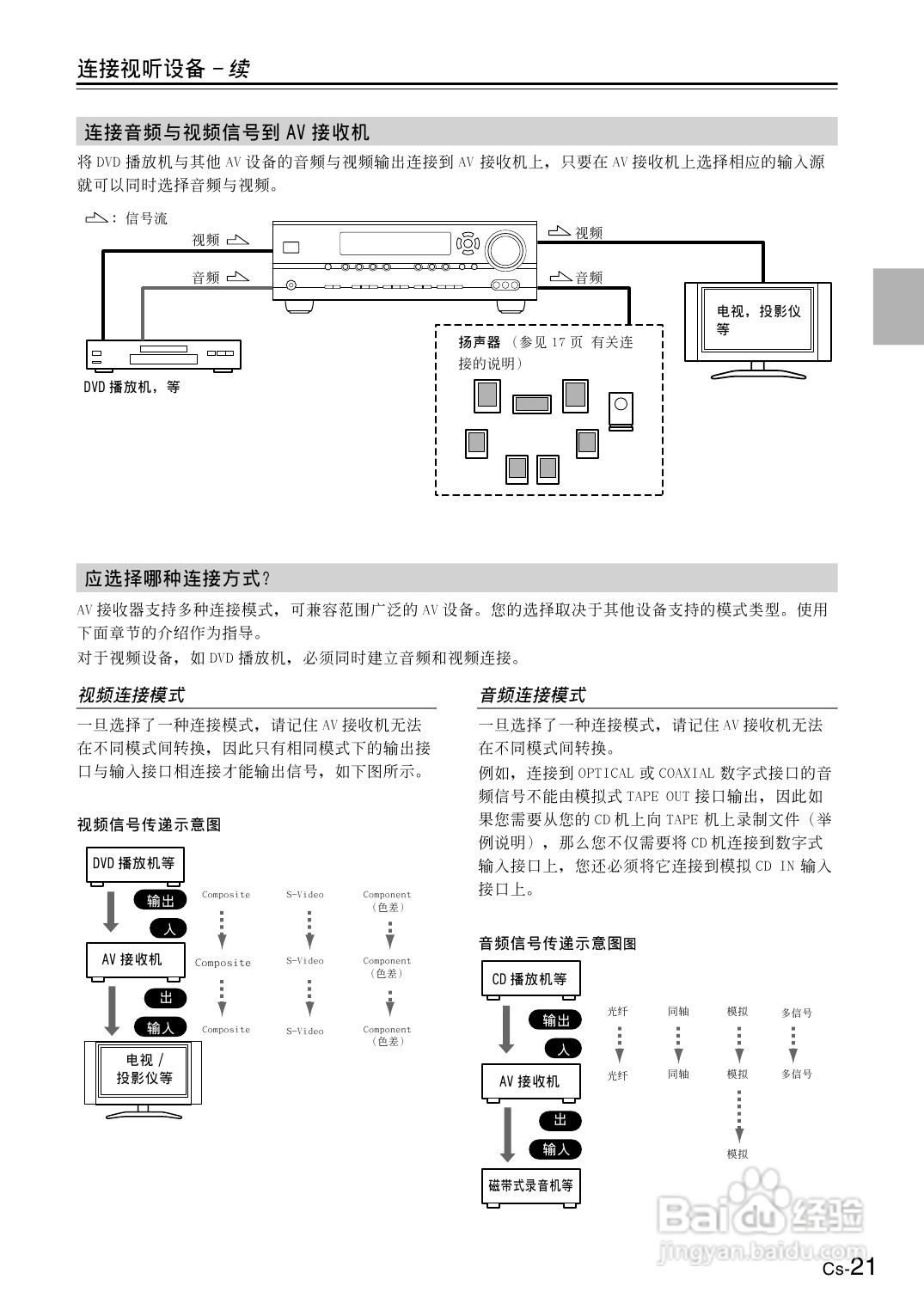 安桥AV接收机TX-SR504型使用说明书:[2]