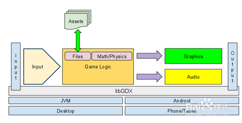 libgdx：[14]Backends 后台