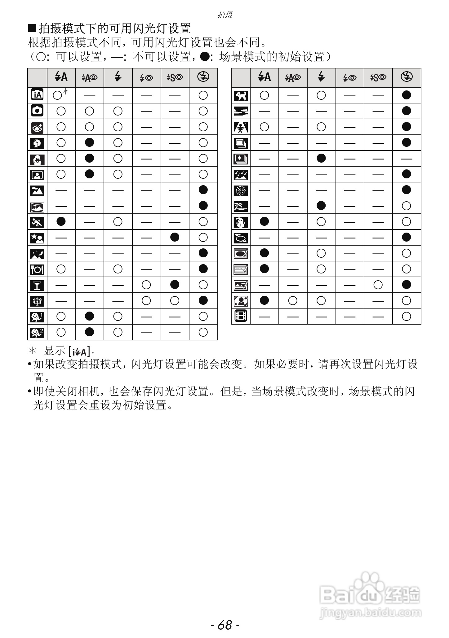 松下DMC-FH7GK数码相机使用说明书:[7]