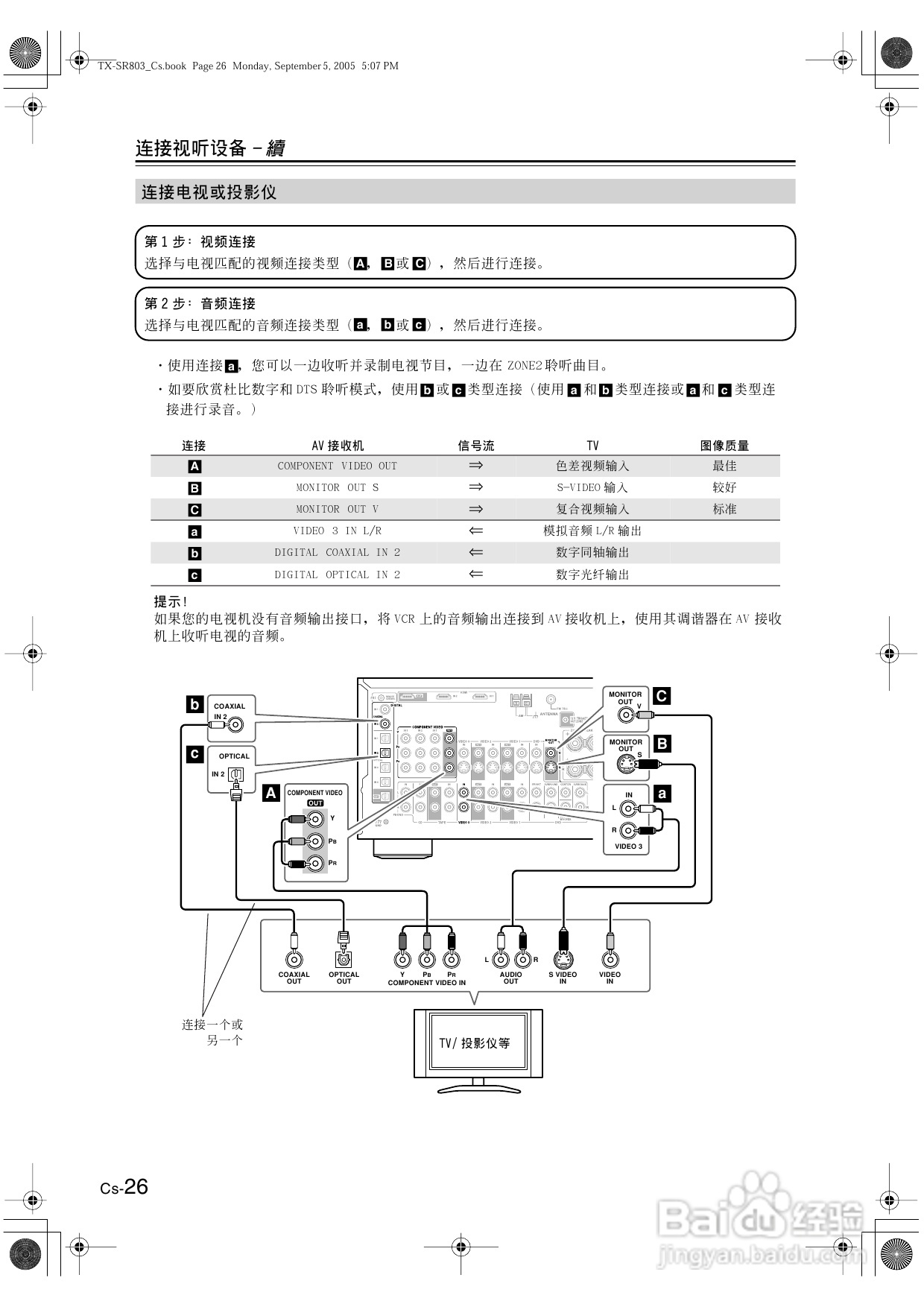 安桥AV接收机TX-SR8370型使用说明书:[2]