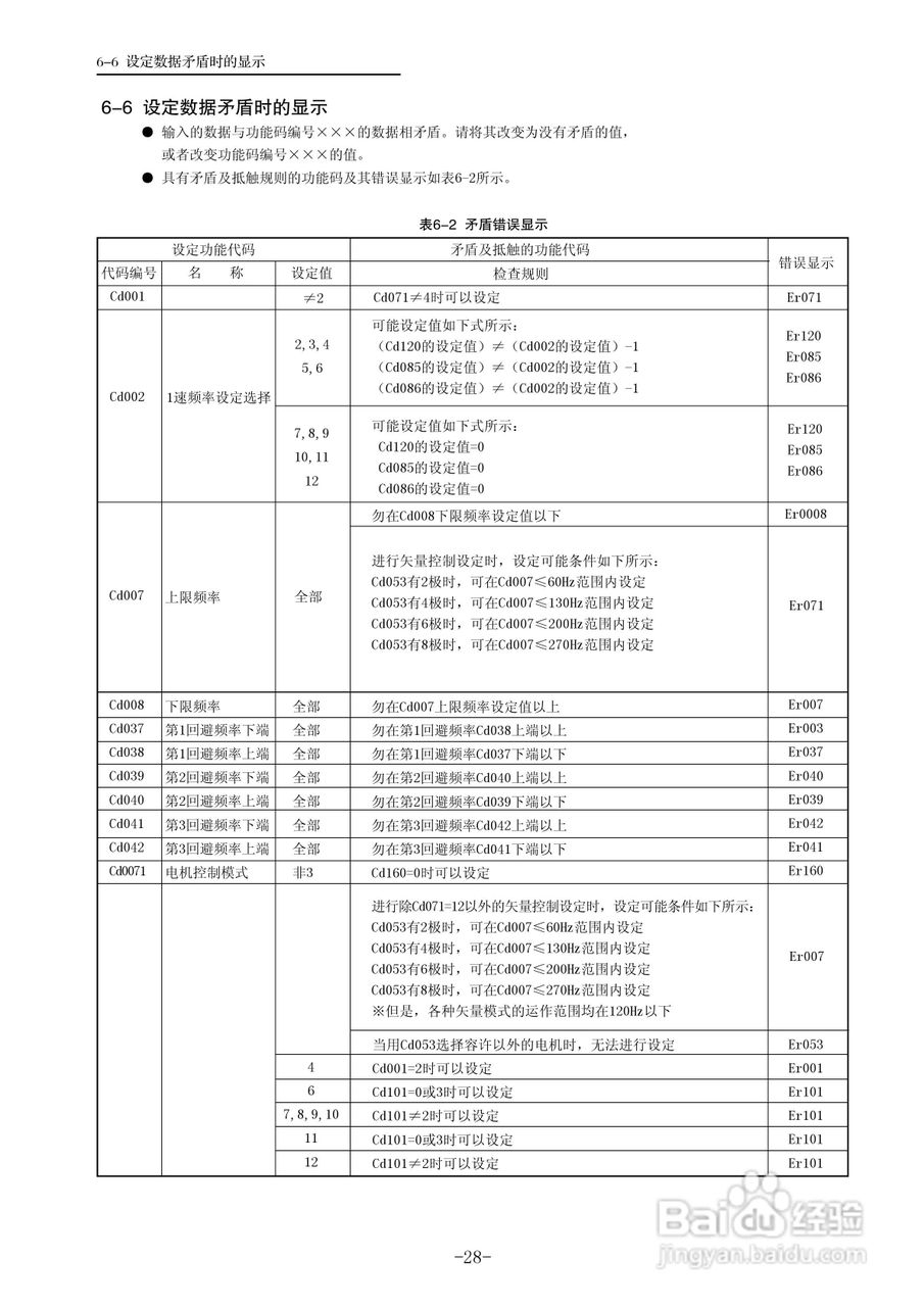 三垦WD05-55K卷绕专用型变频器使用说明书:[3]