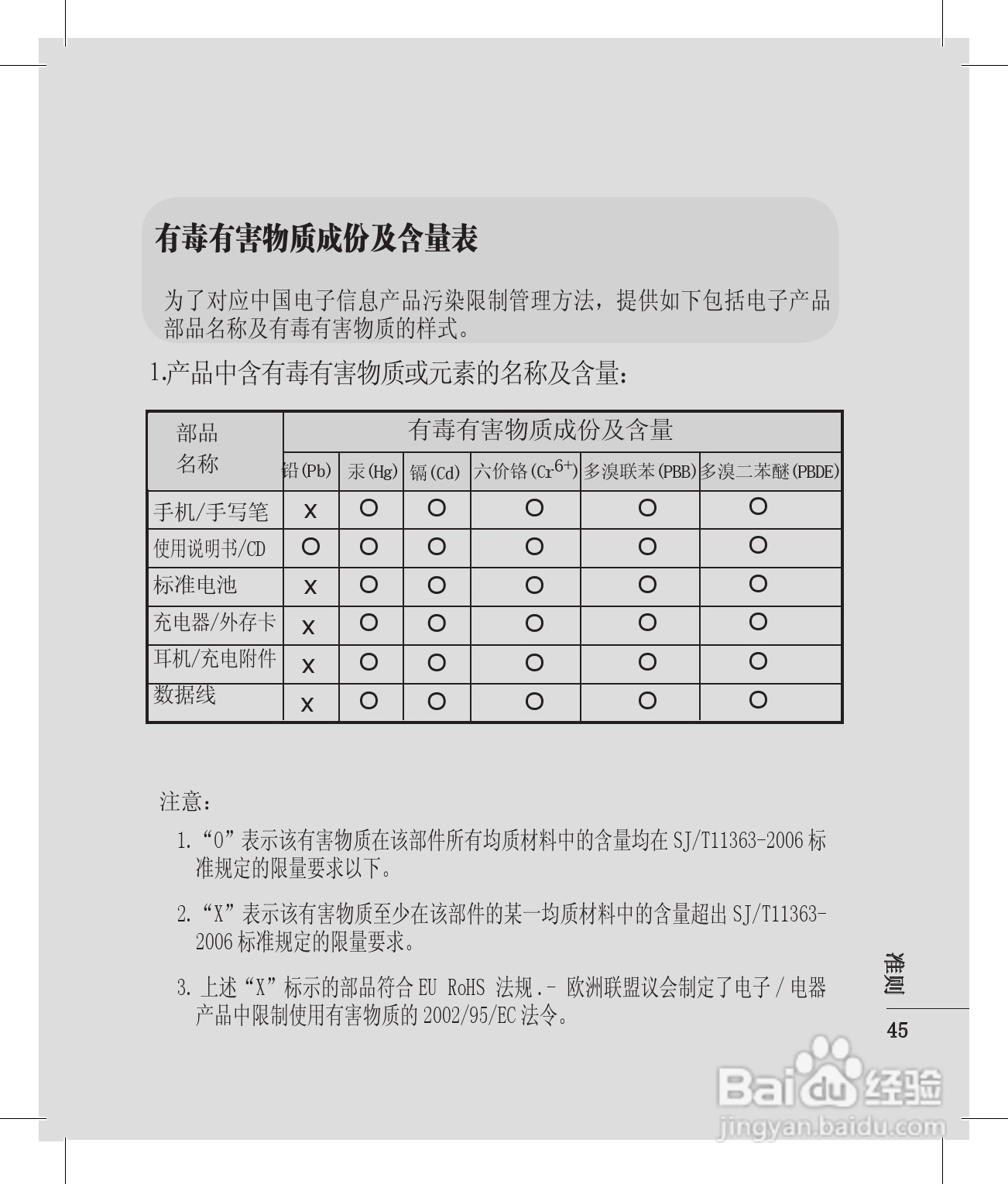 LG KV920手机使用说明书:[5]