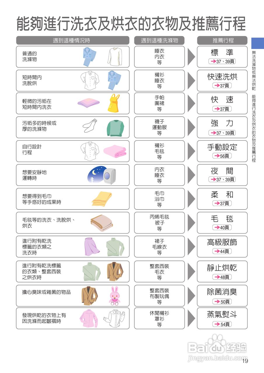 日立SF-BD3300TR洗衣机使用说明书:[2]
