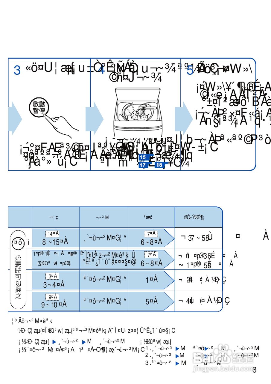 三洋SW-1098U洗衣机使用说明书:[1]