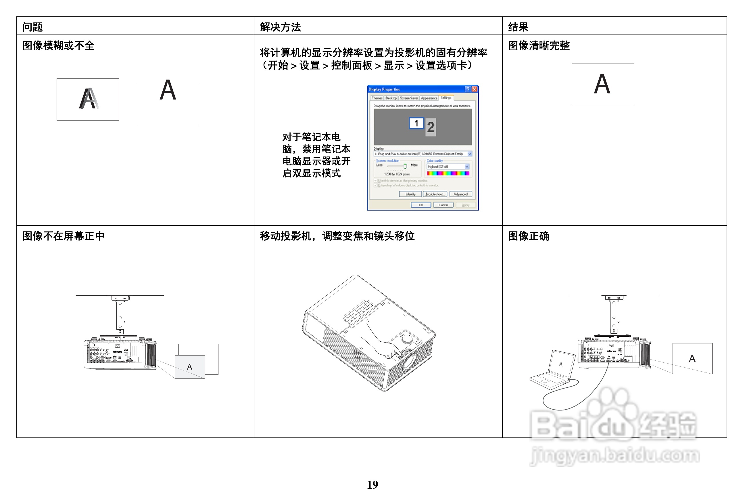 富可视InFocus IN5304投影机使用说明书:[2]