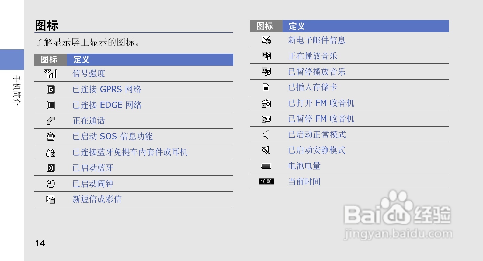 三星GT-S3501C手机使用说明书:[2]