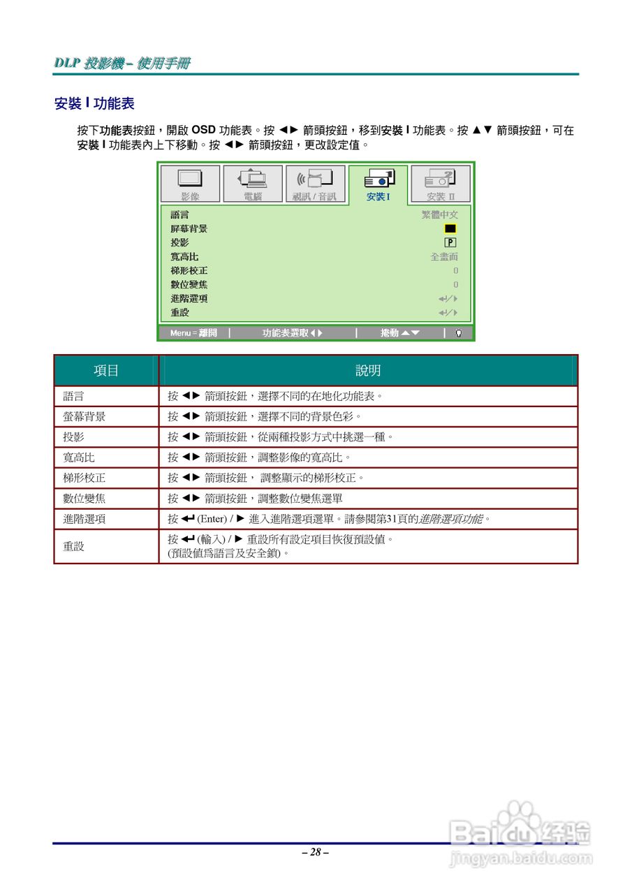 丽讯D520ST投影机使用说明书:[4]