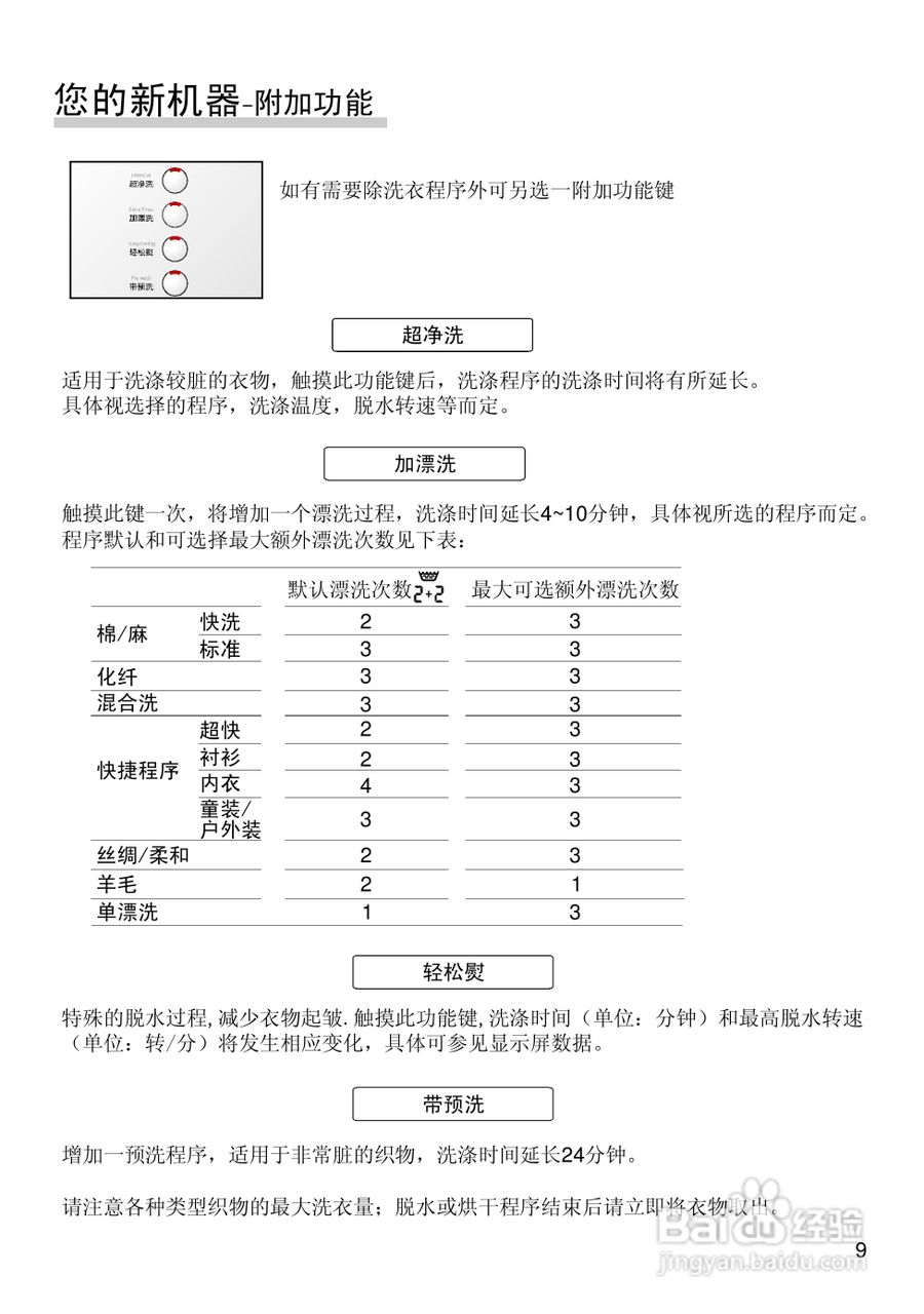 博世WVG24566TI全自动滚筒式洗衣干衣机使用及安装说明:[2]