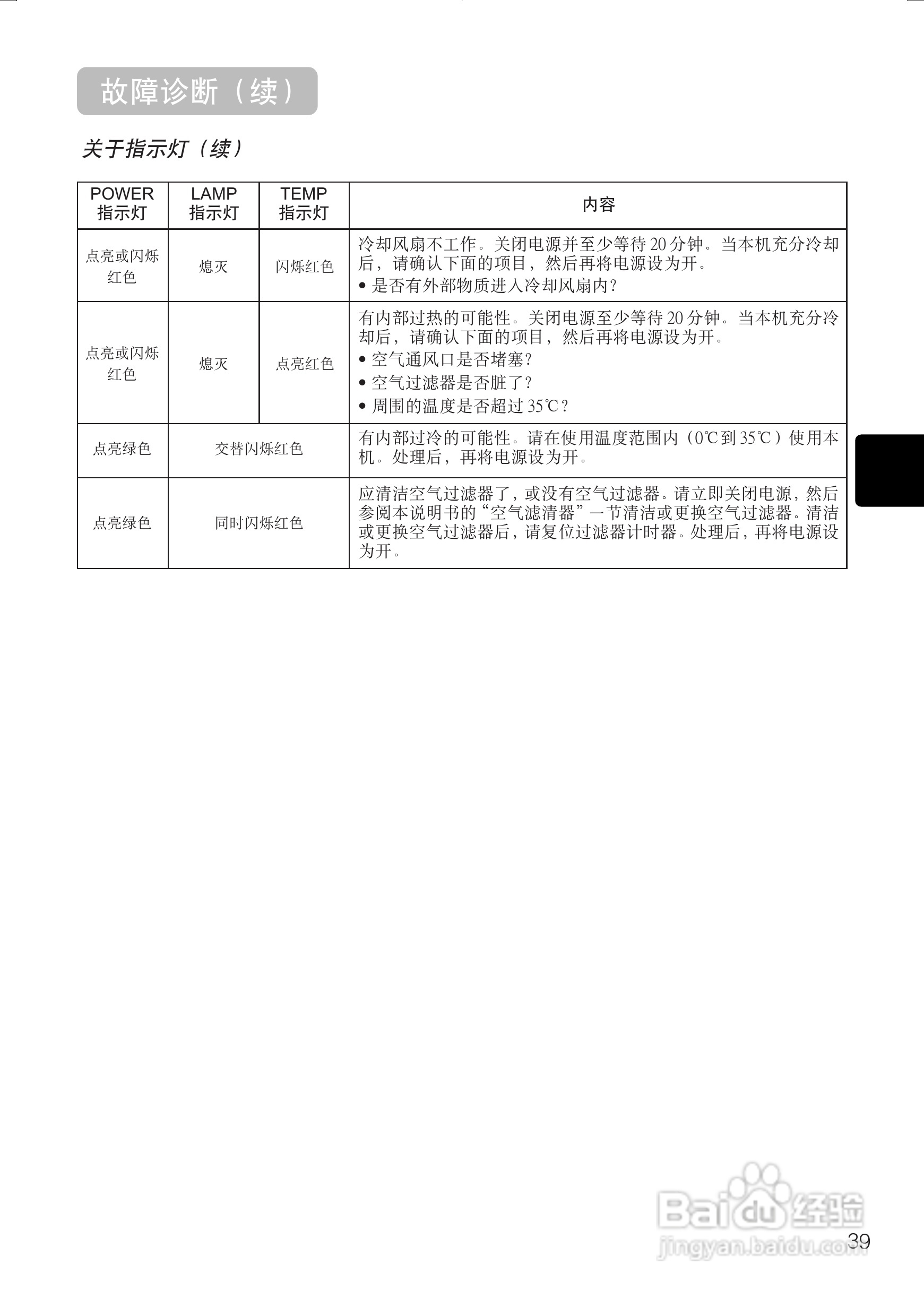 日立 PJTX10投影机说明书:[5]