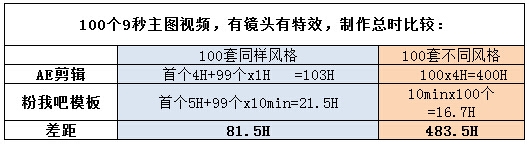 粉我吧视频编辑器官网免费下载？
