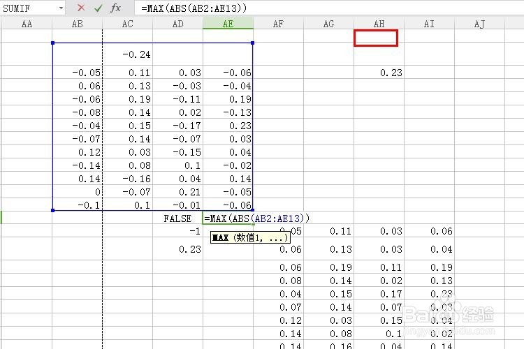 如何求一组EXCEL数据的绝对值的最大值/最小值？