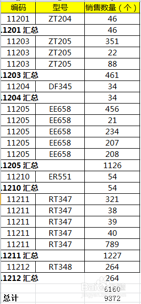 用分类汇总和VLOOLUP汇总三个或以上项目的数据