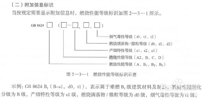 《消防安全技术实务》第二篇建筑防火学习分享-2