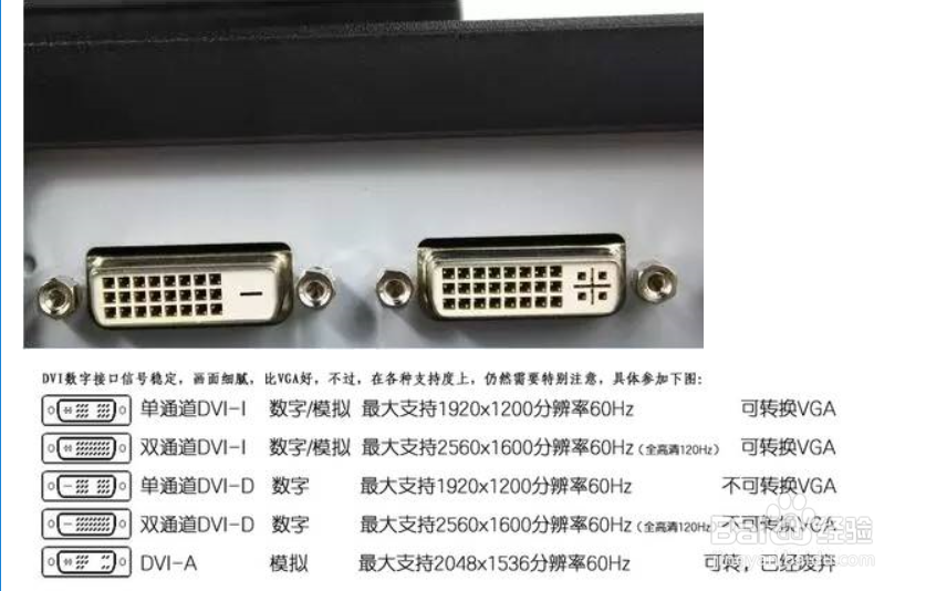 显示器接口的种类及特性