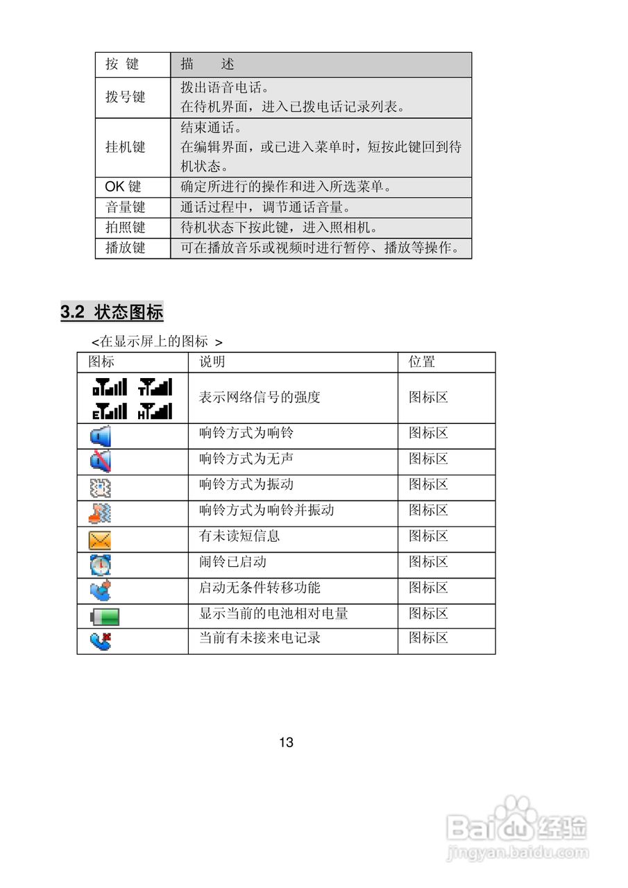 联想Lenovo TD60t手机使用说明书:[2]